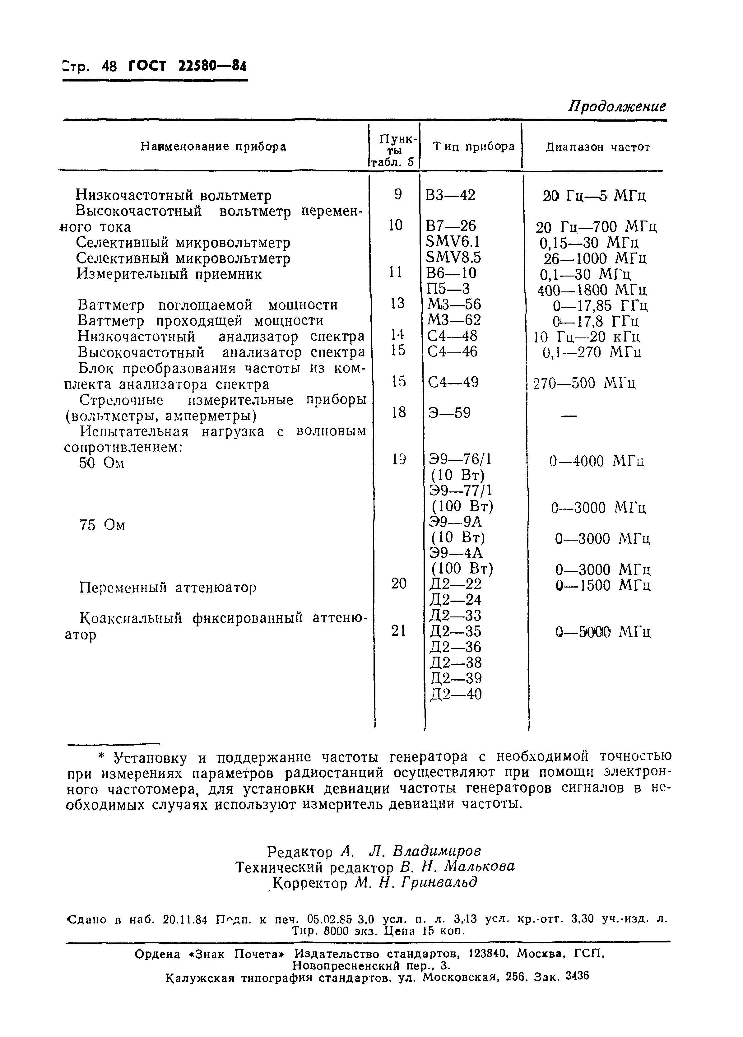 ГОСТ 22580-84