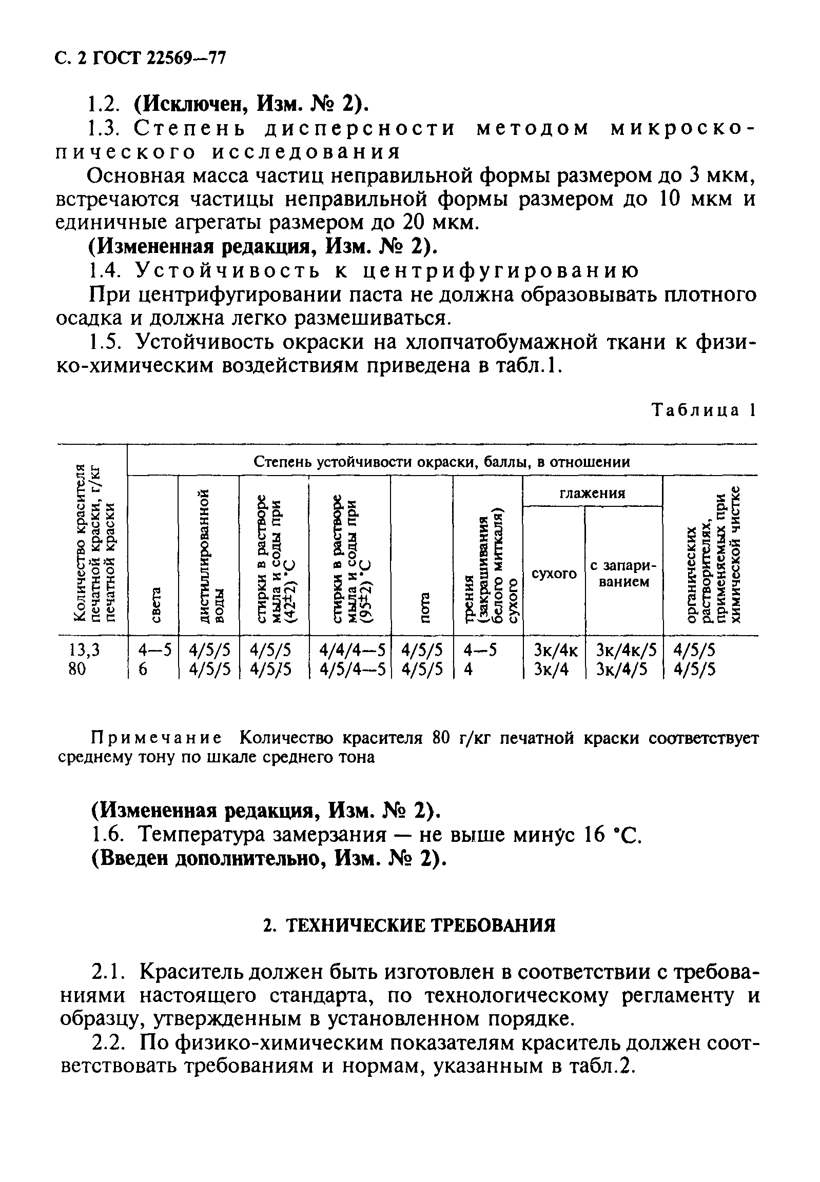 ГОСТ 22569-77