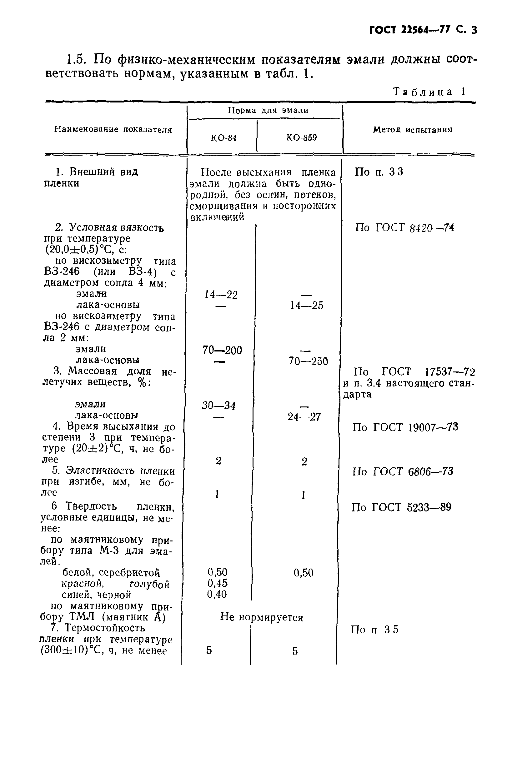 ГОСТ 22564-77