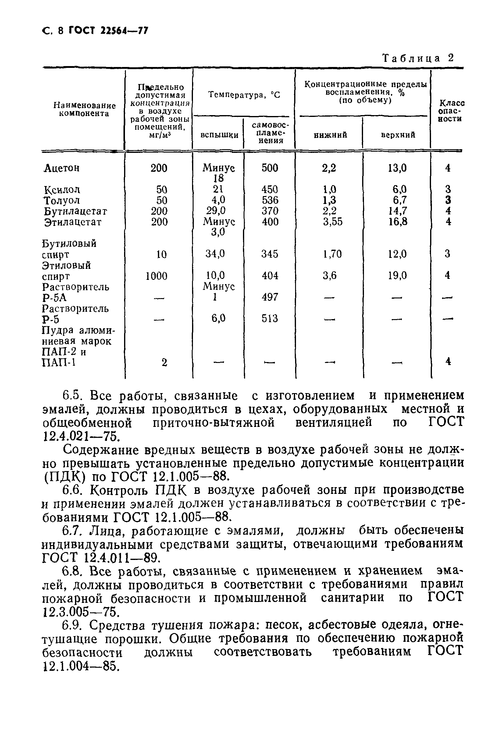 ГОСТ 22564-77