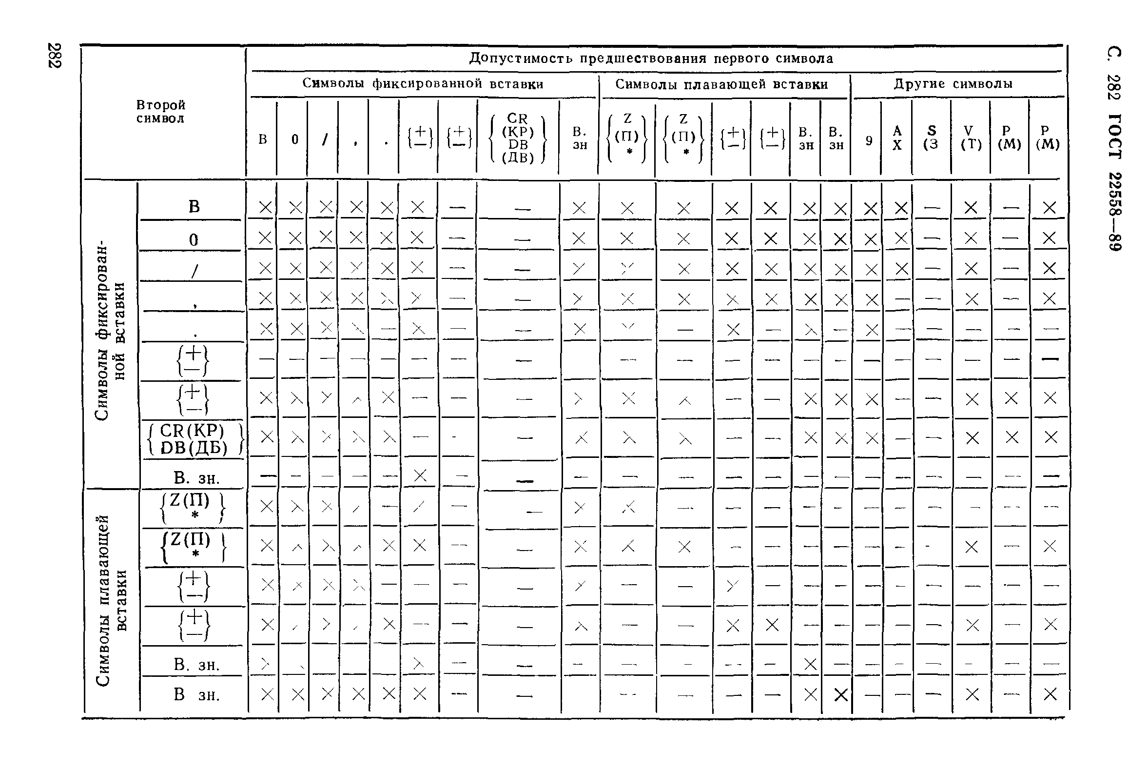 ГОСТ 22558-89