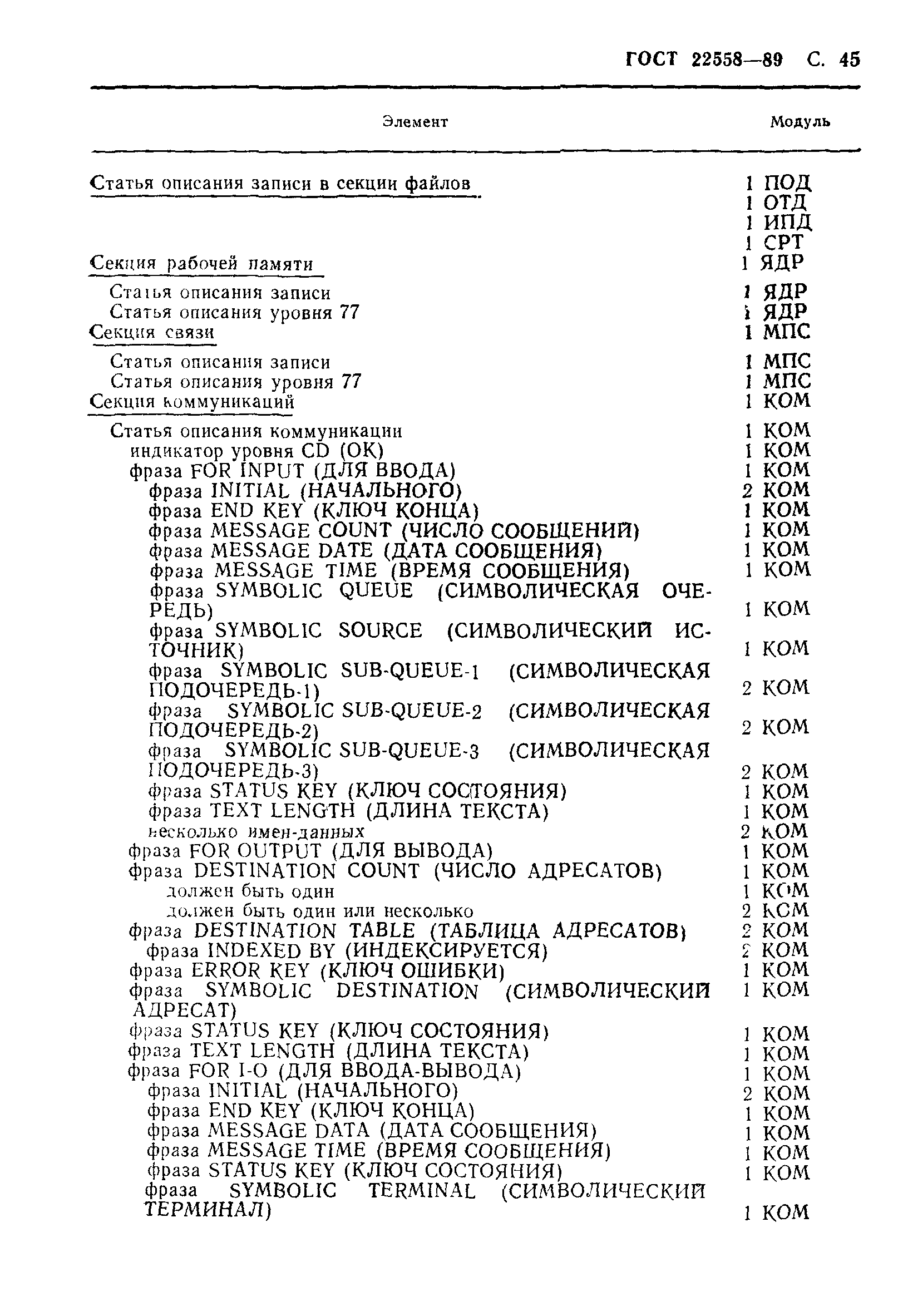 ГОСТ 22558-89