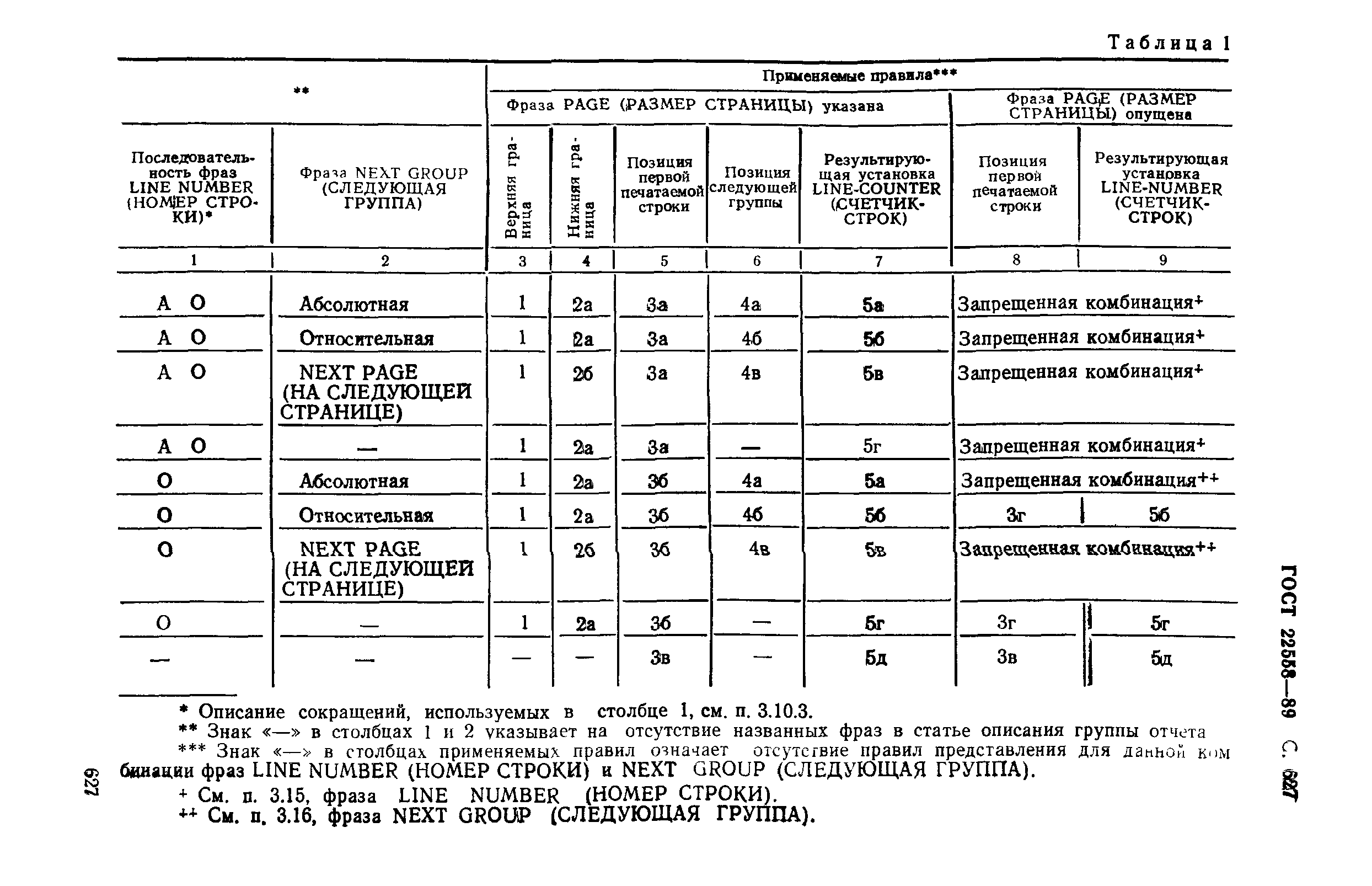 ГОСТ 22558-89