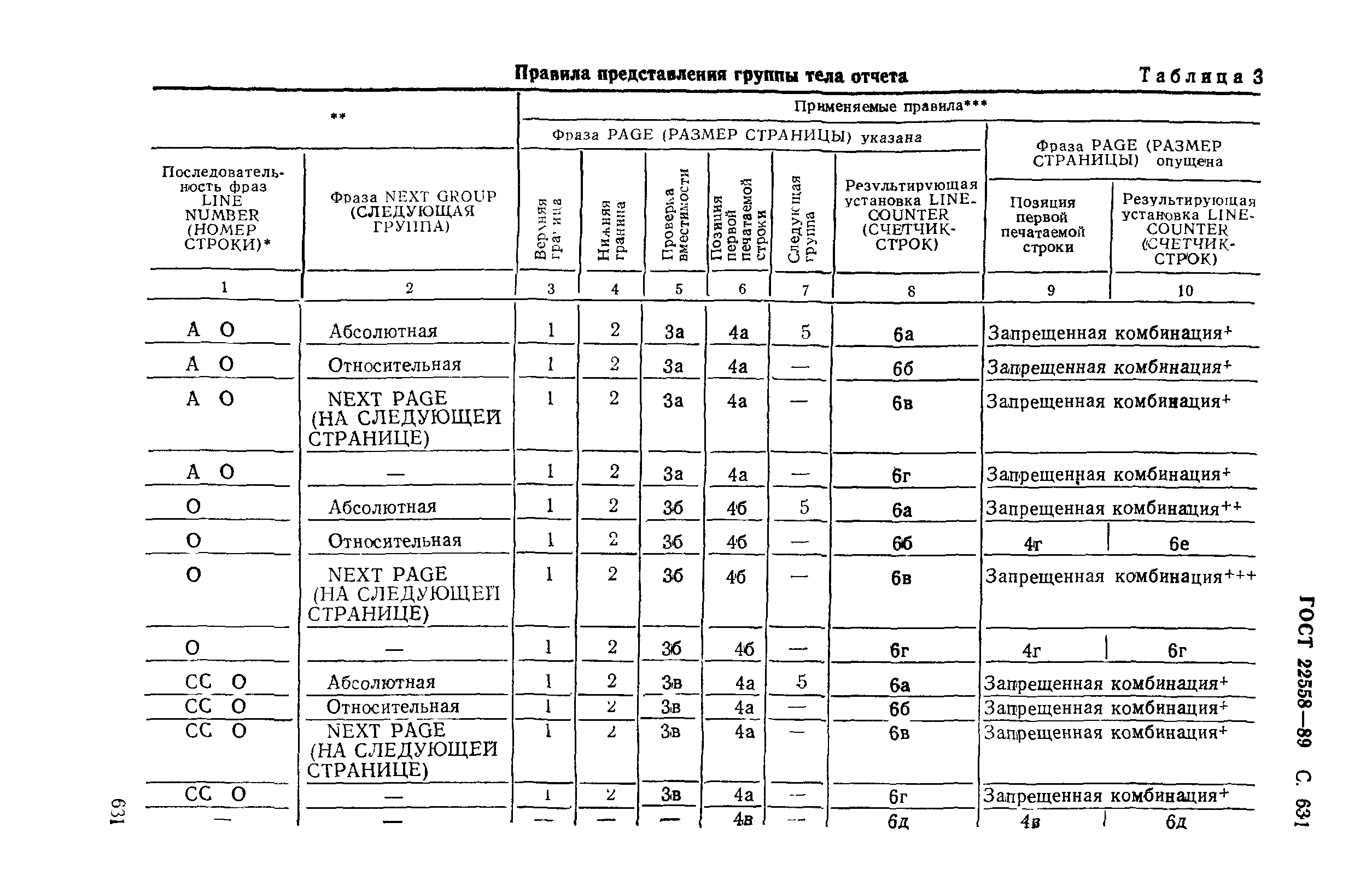 ГОСТ 22558-89