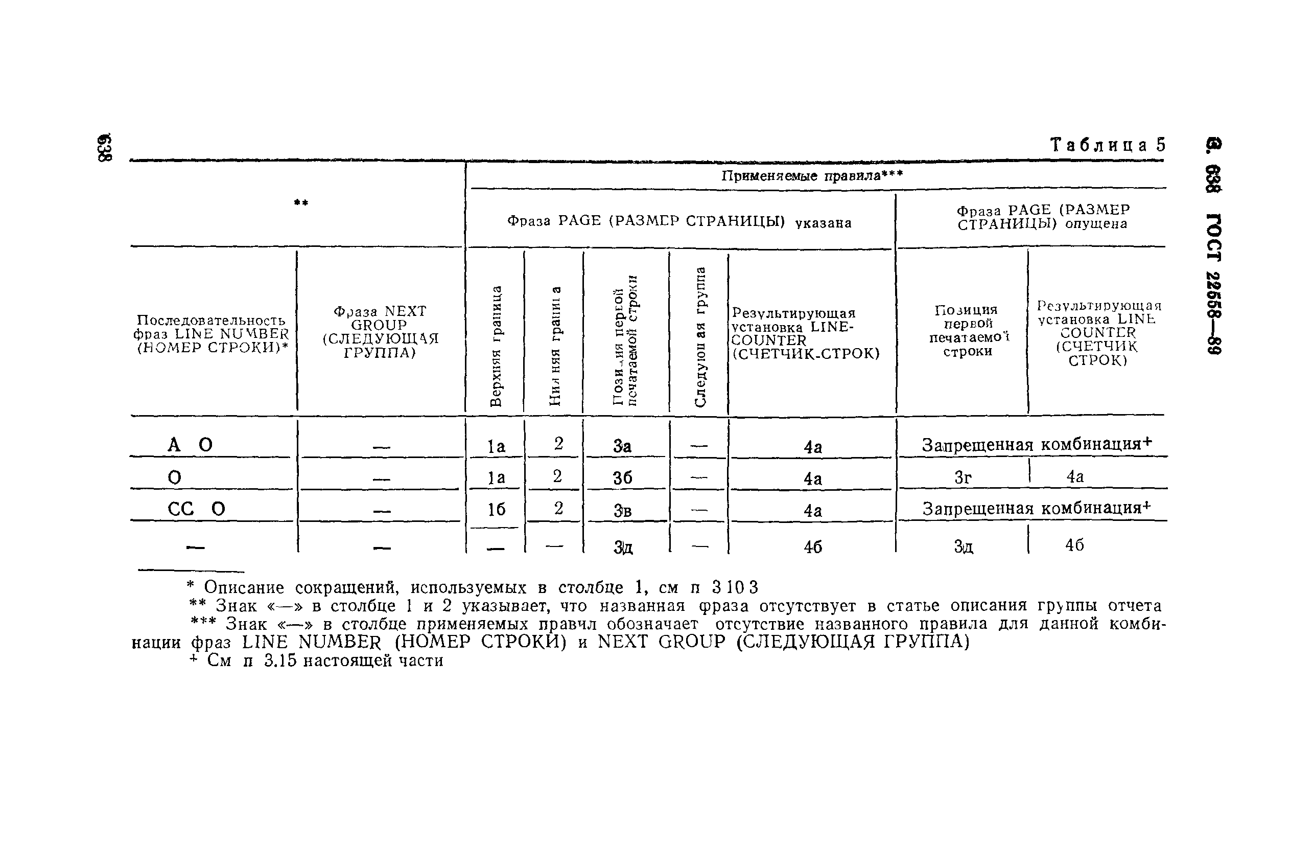 ГОСТ 22558-89