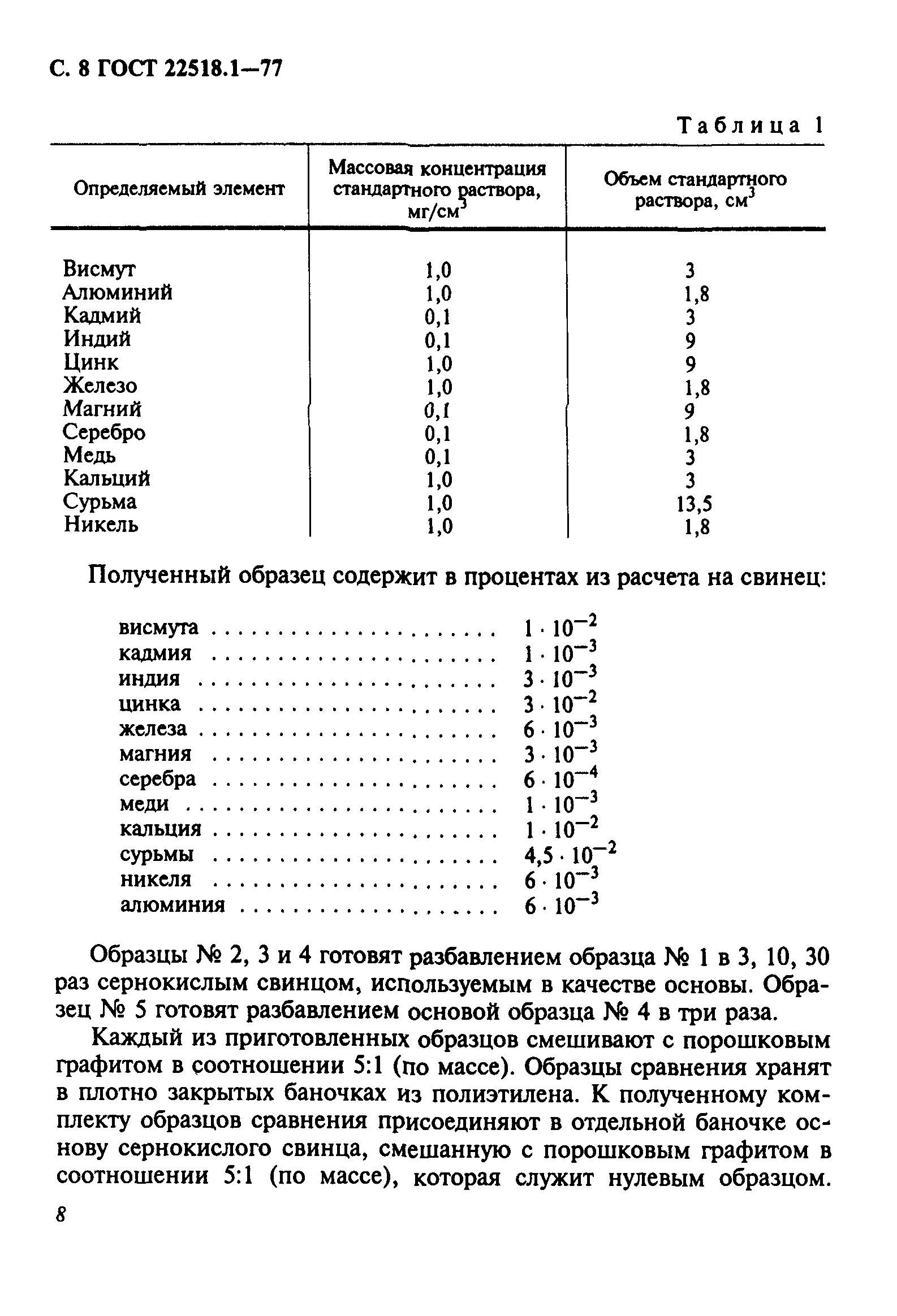 ГОСТ 22518.1-77