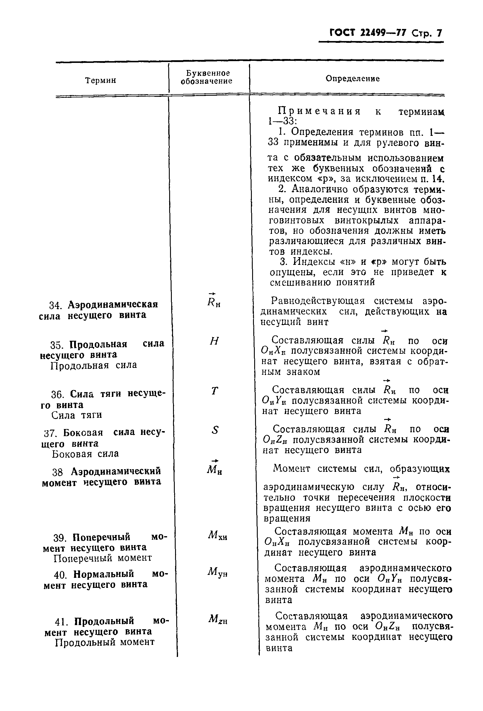 ГОСТ 22499-77