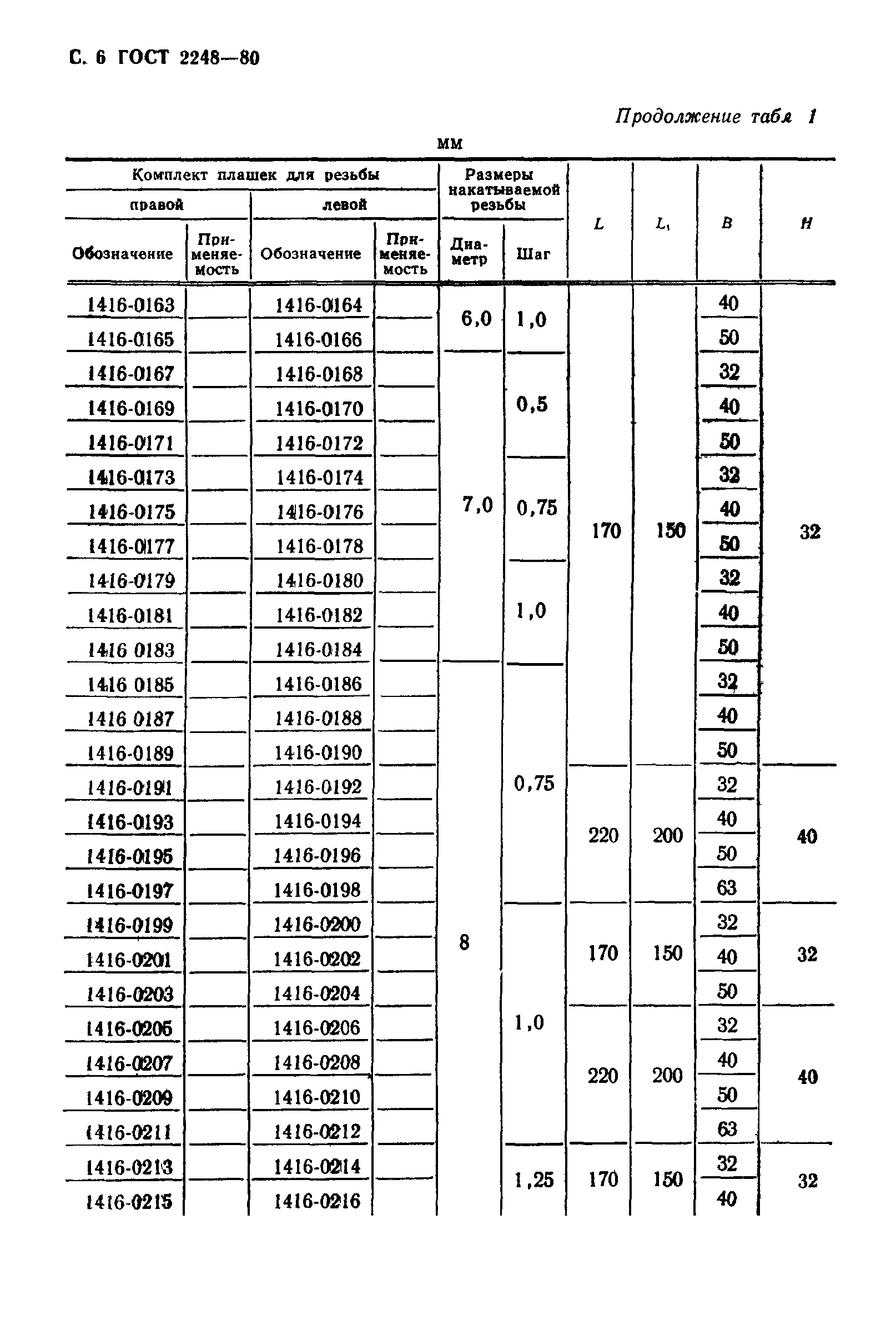 ГОСТ 2248-80