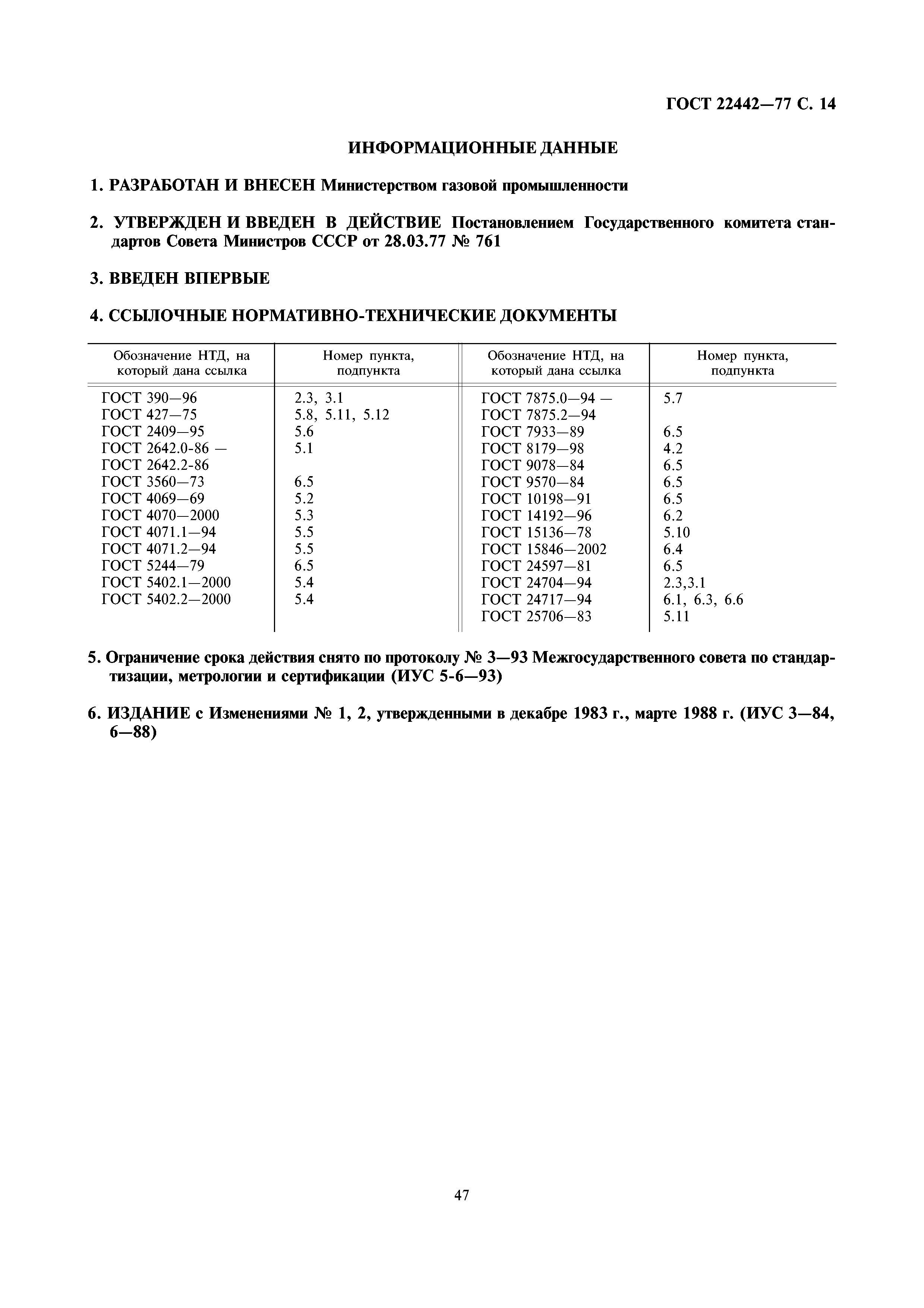 ГОСТ 22442-77