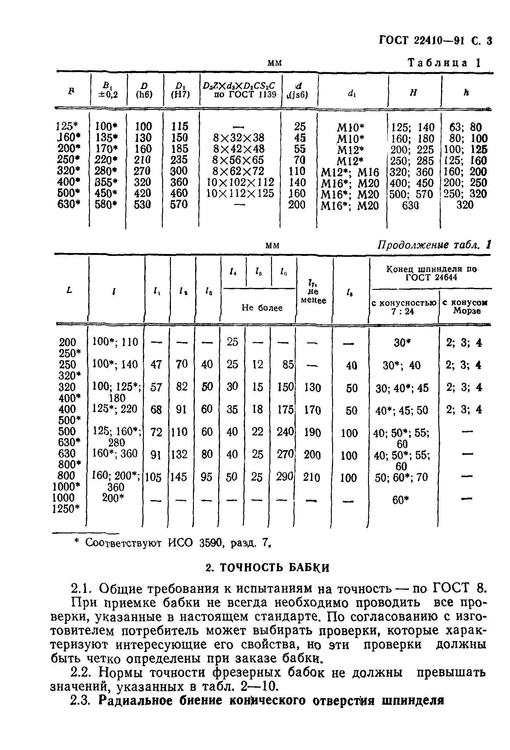 ГОСТ 22410-91