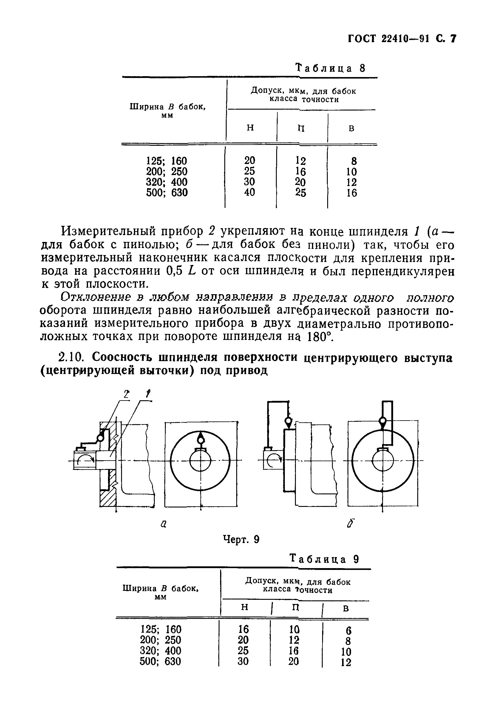 ГОСТ 22410-91