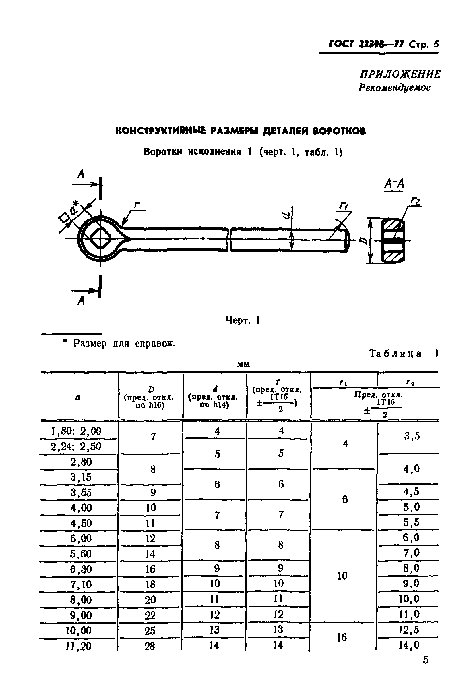 ГОСТ 22398-77