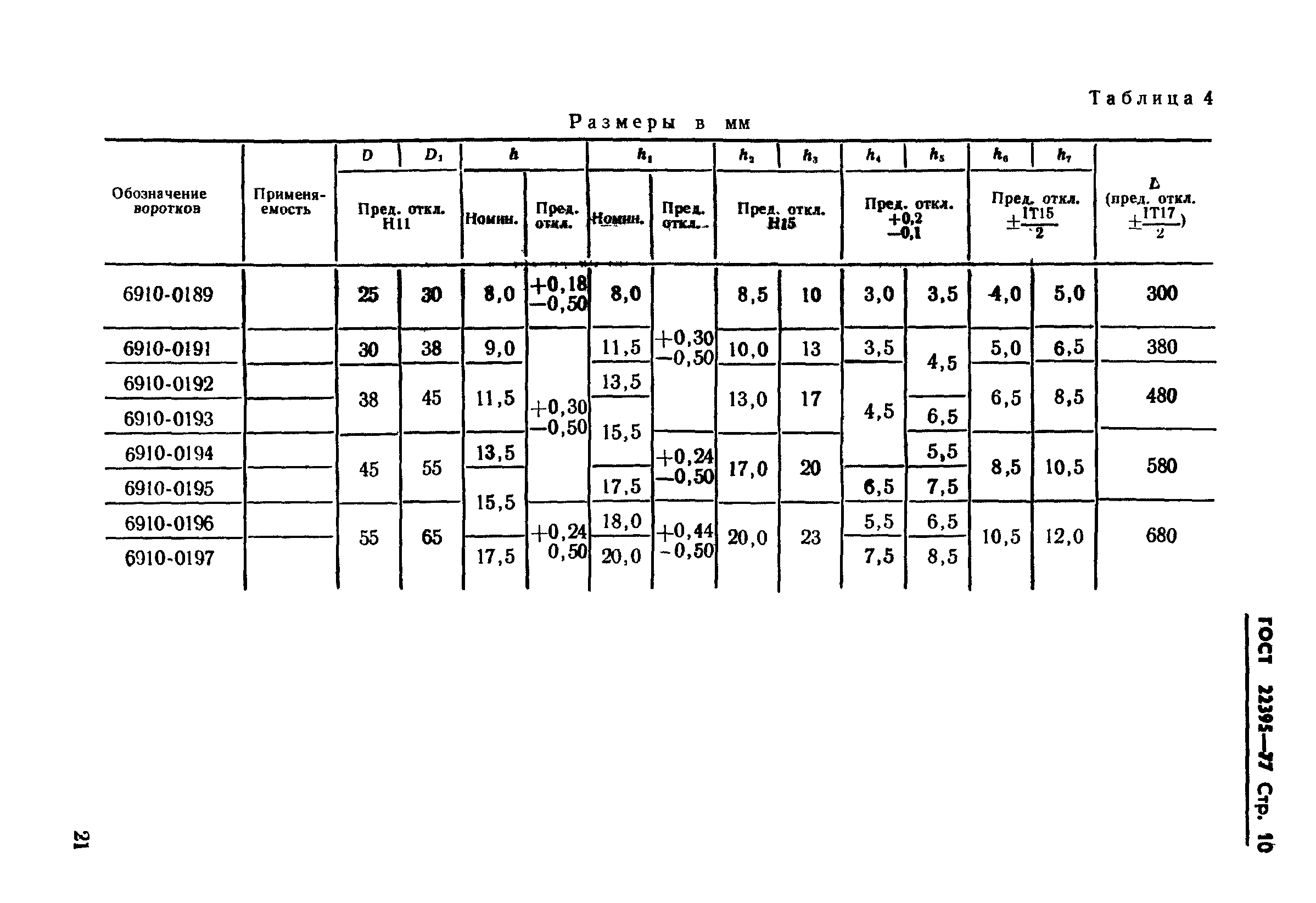 ГОСТ 22395-77