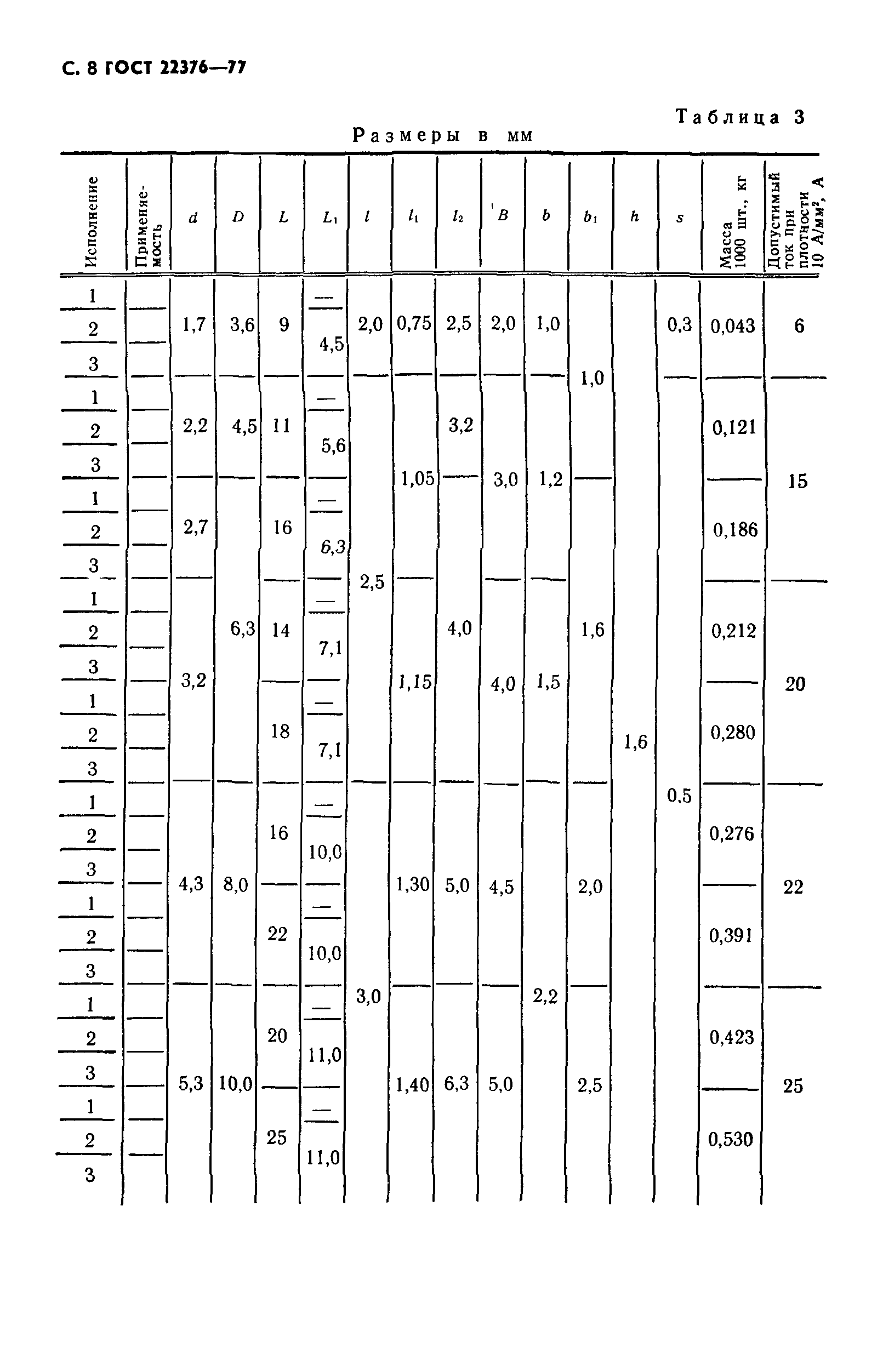 ГОСТ 22376-77