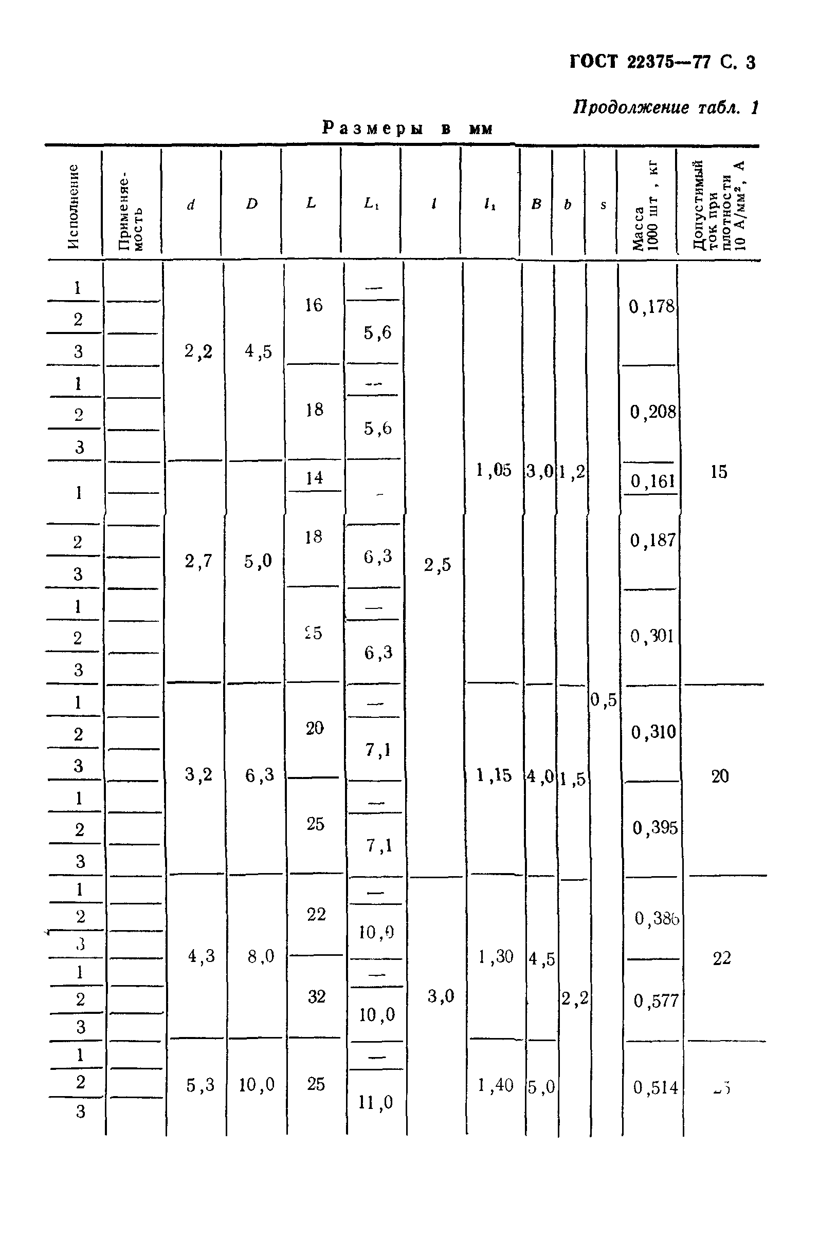 ГОСТ 22375-77