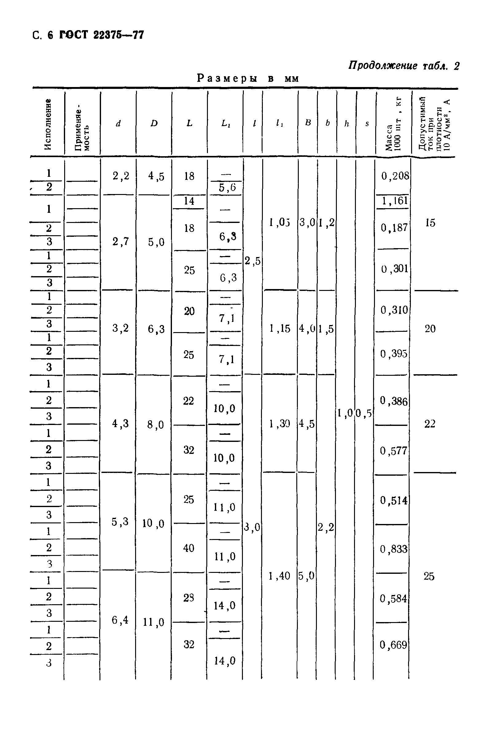 ГОСТ 22375-77