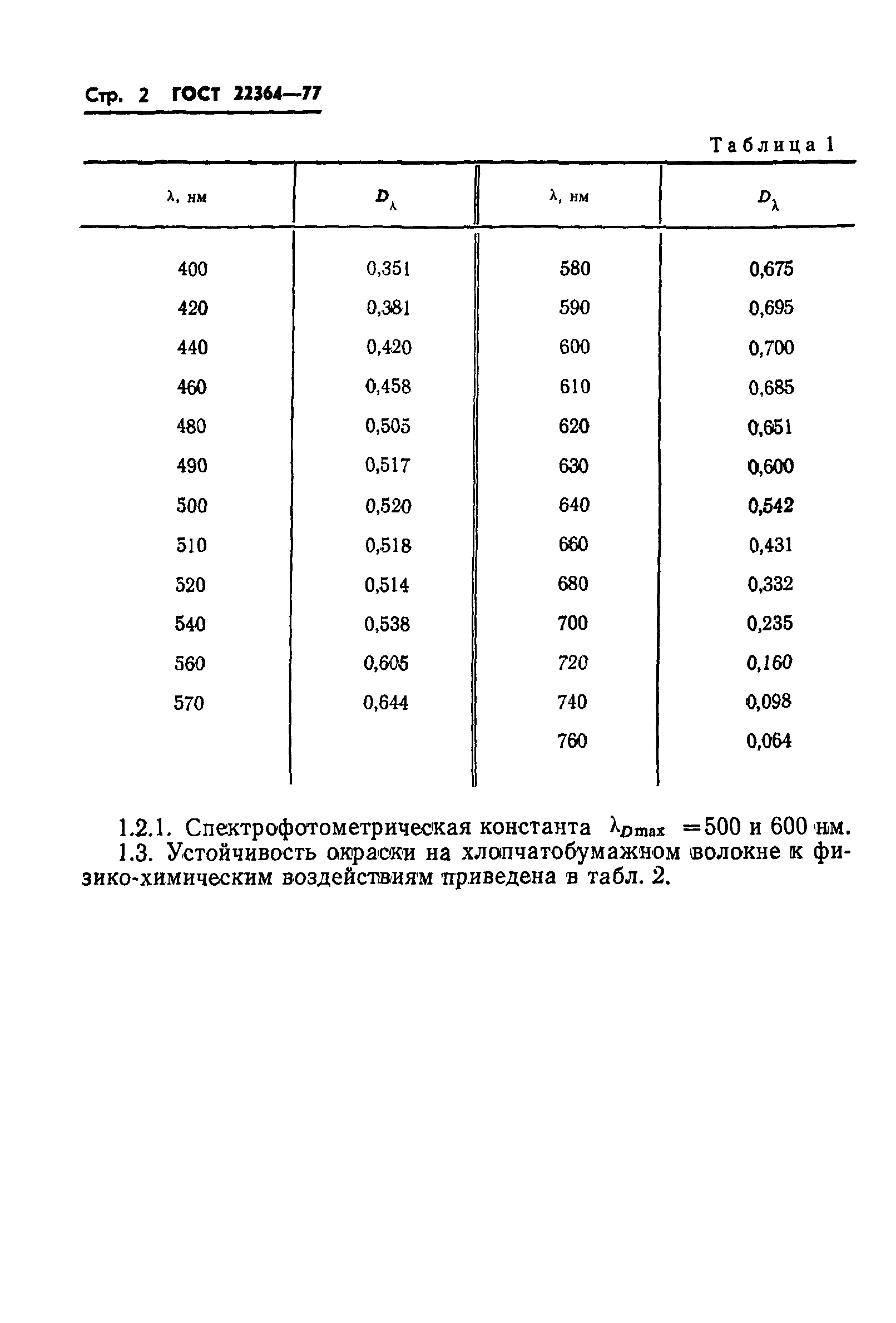 ГОСТ 22364-77