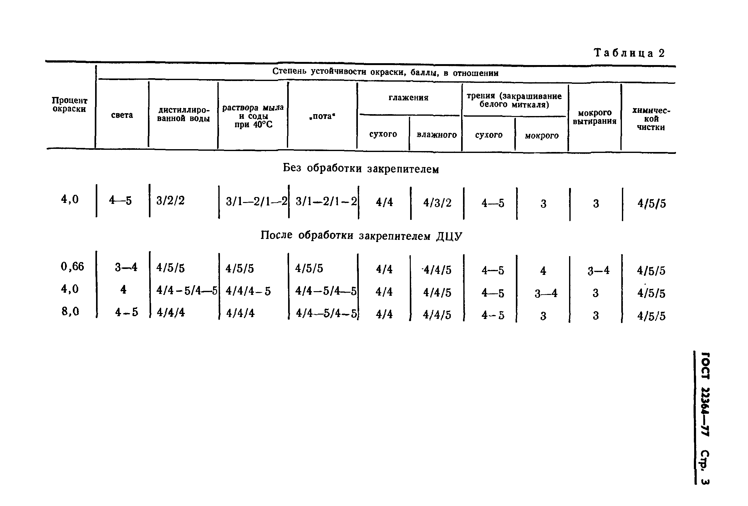 ГОСТ 22364-77