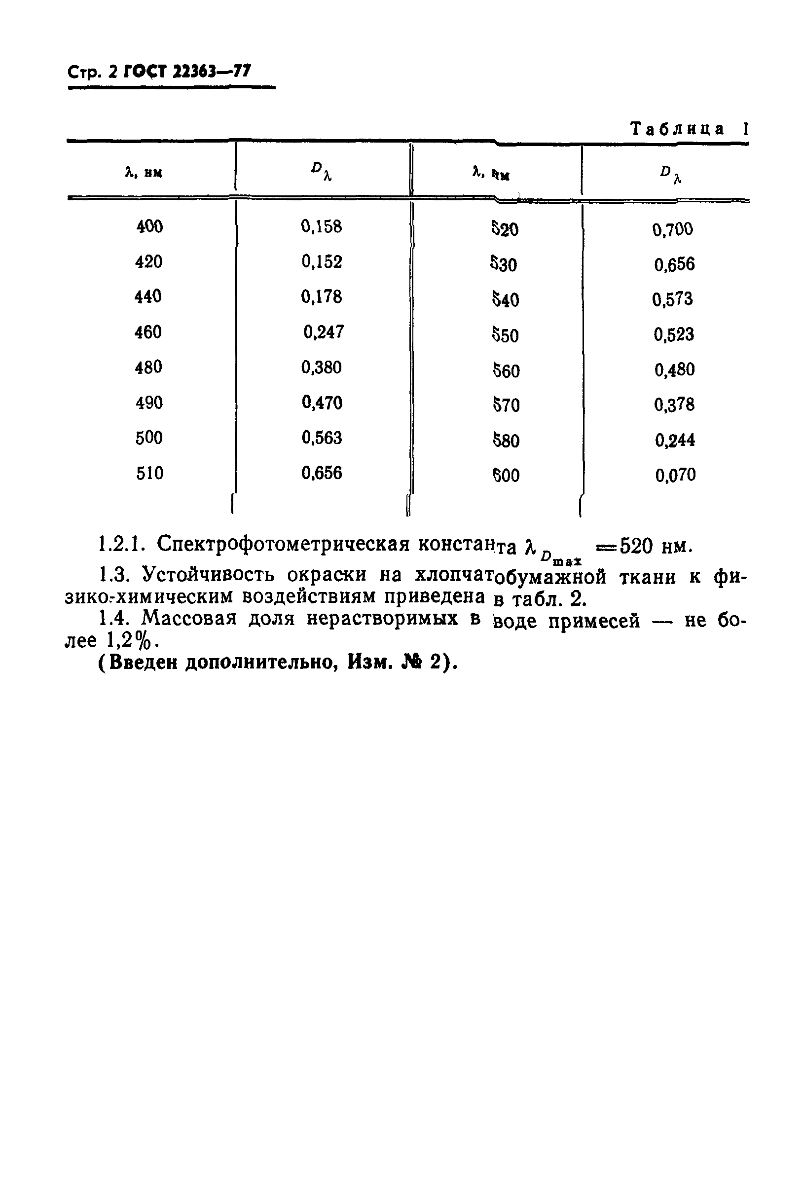 ГОСТ 22363-77