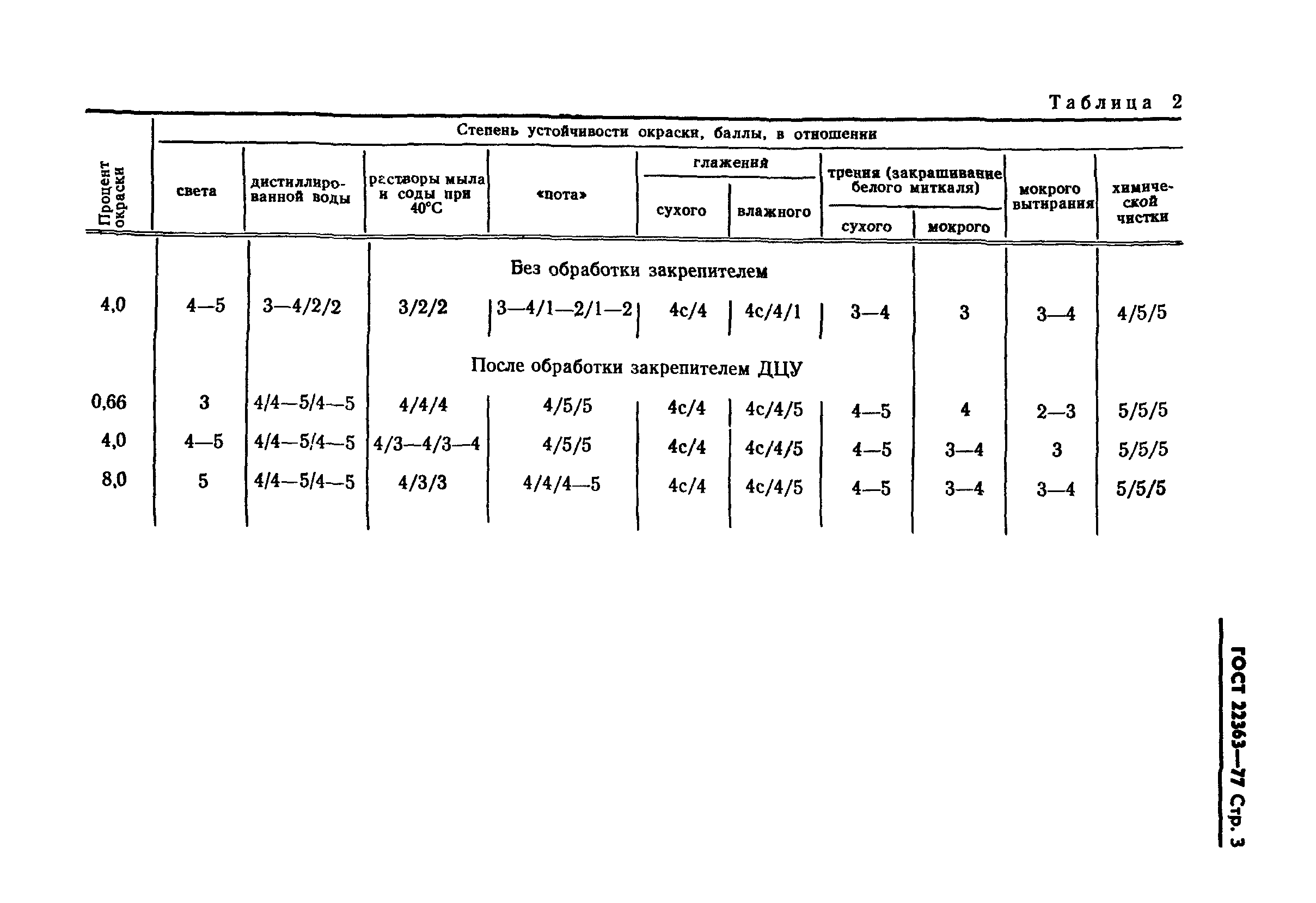 ГОСТ 22363-77