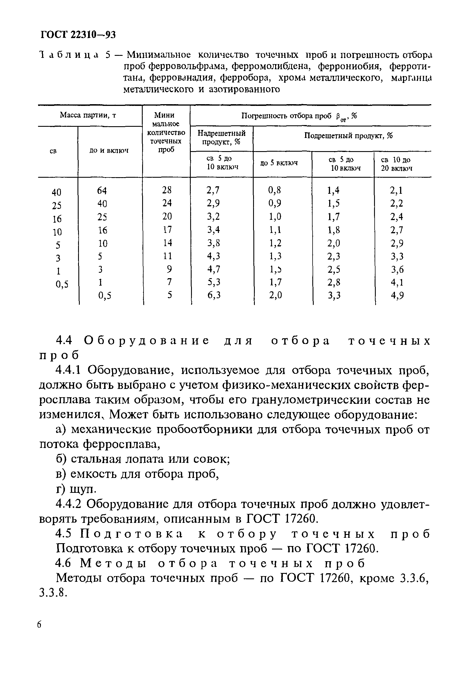 ГОСТ 22310-93