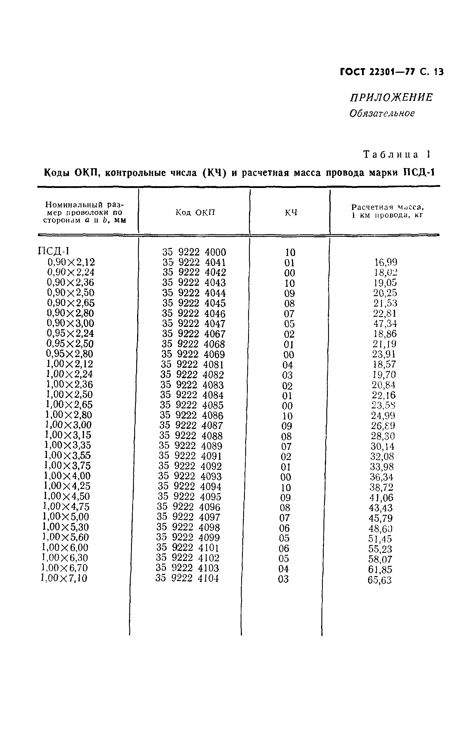 ГОСТ 22301-77