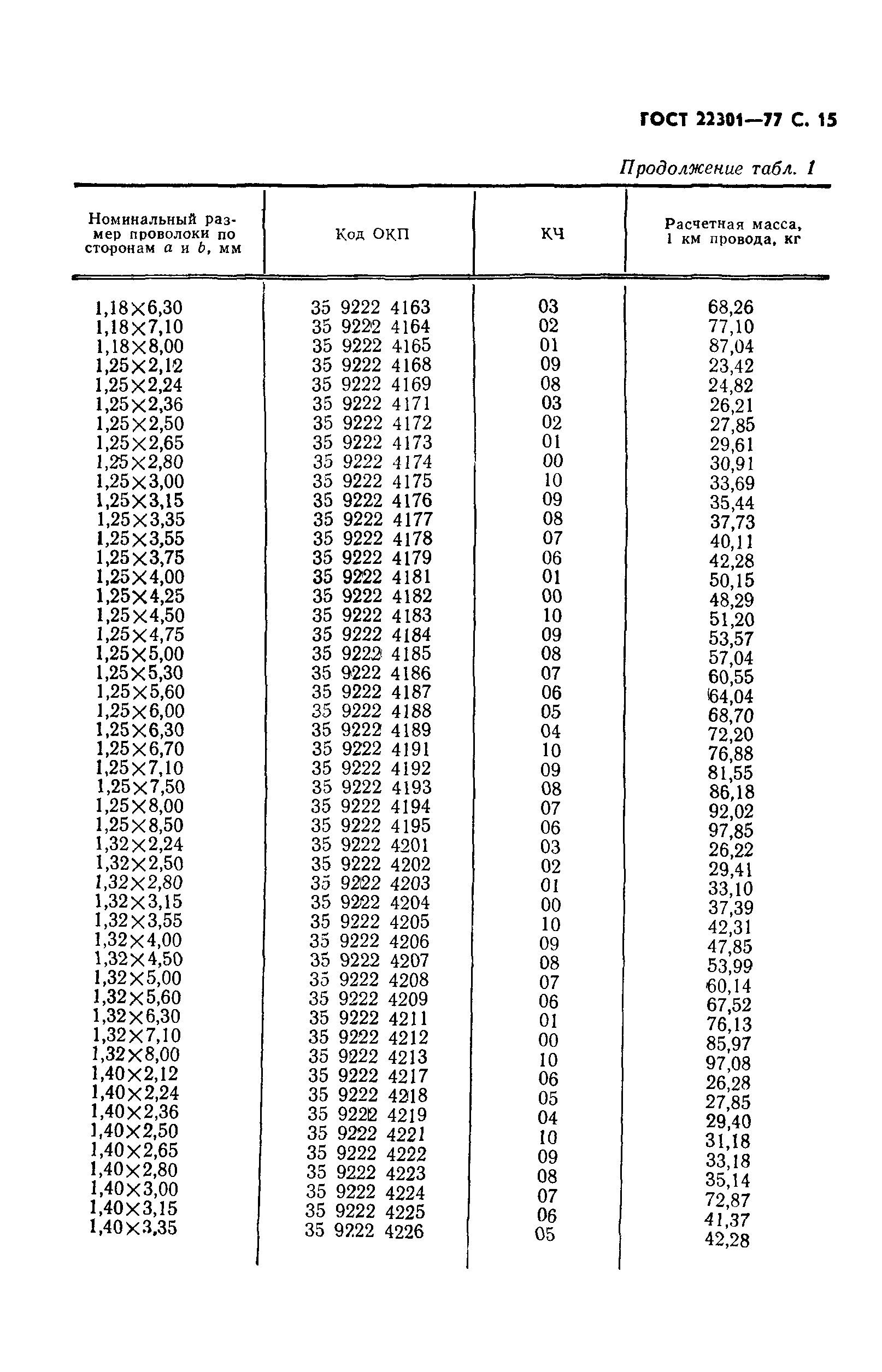 ГОСТ 22301-77