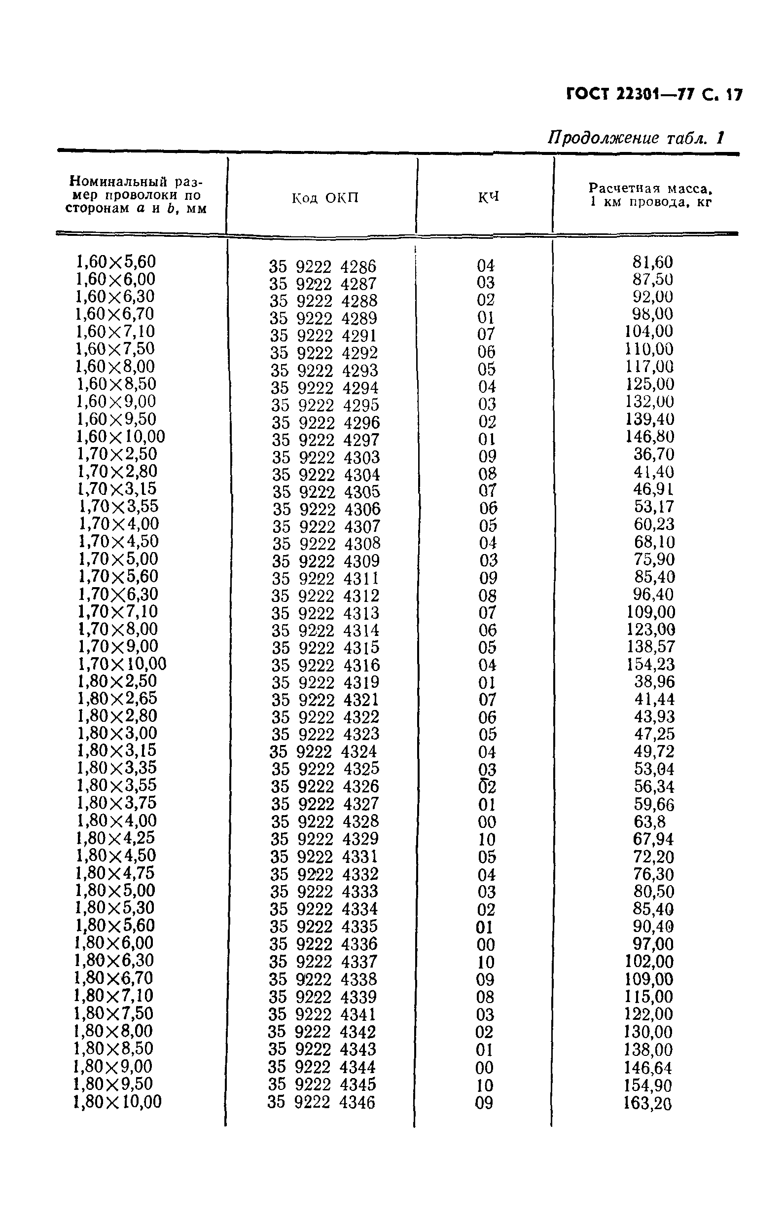 ГОСТ 22301-77