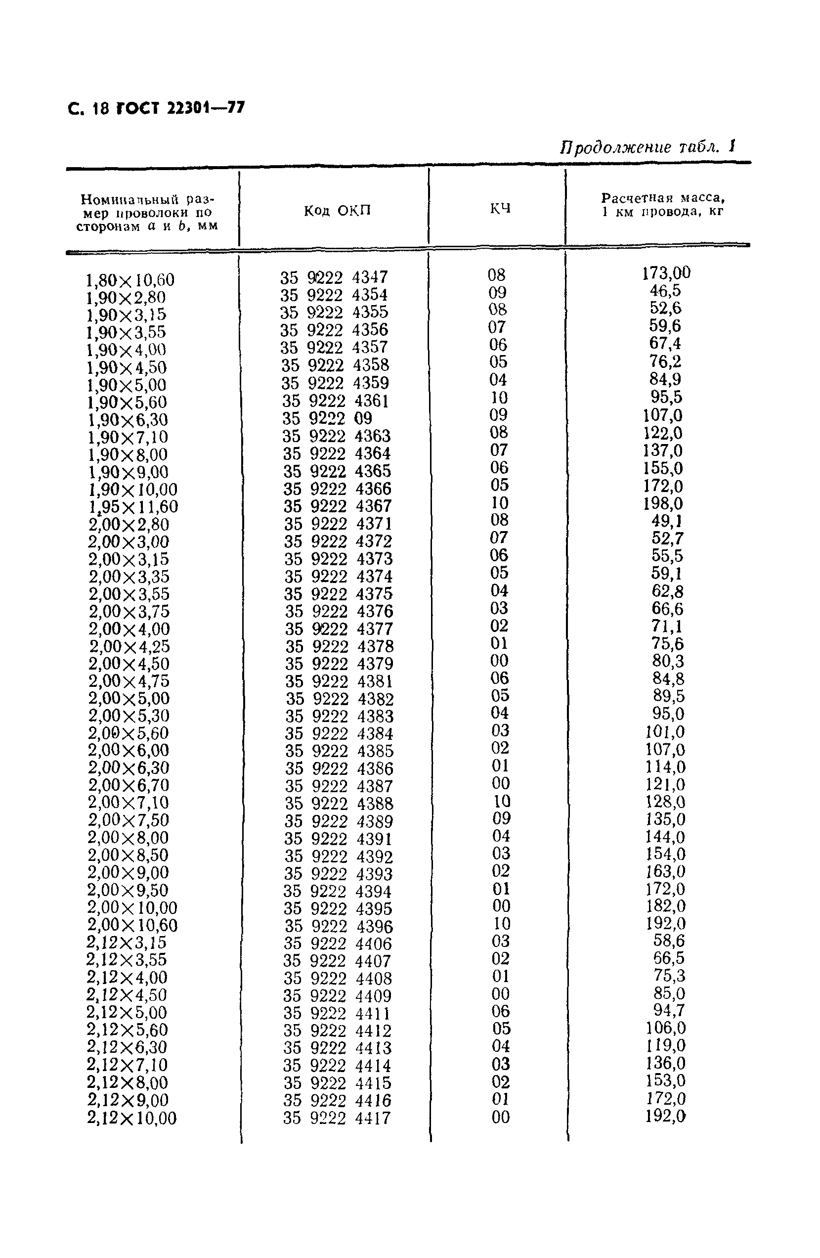 ГОСТ 22301-77