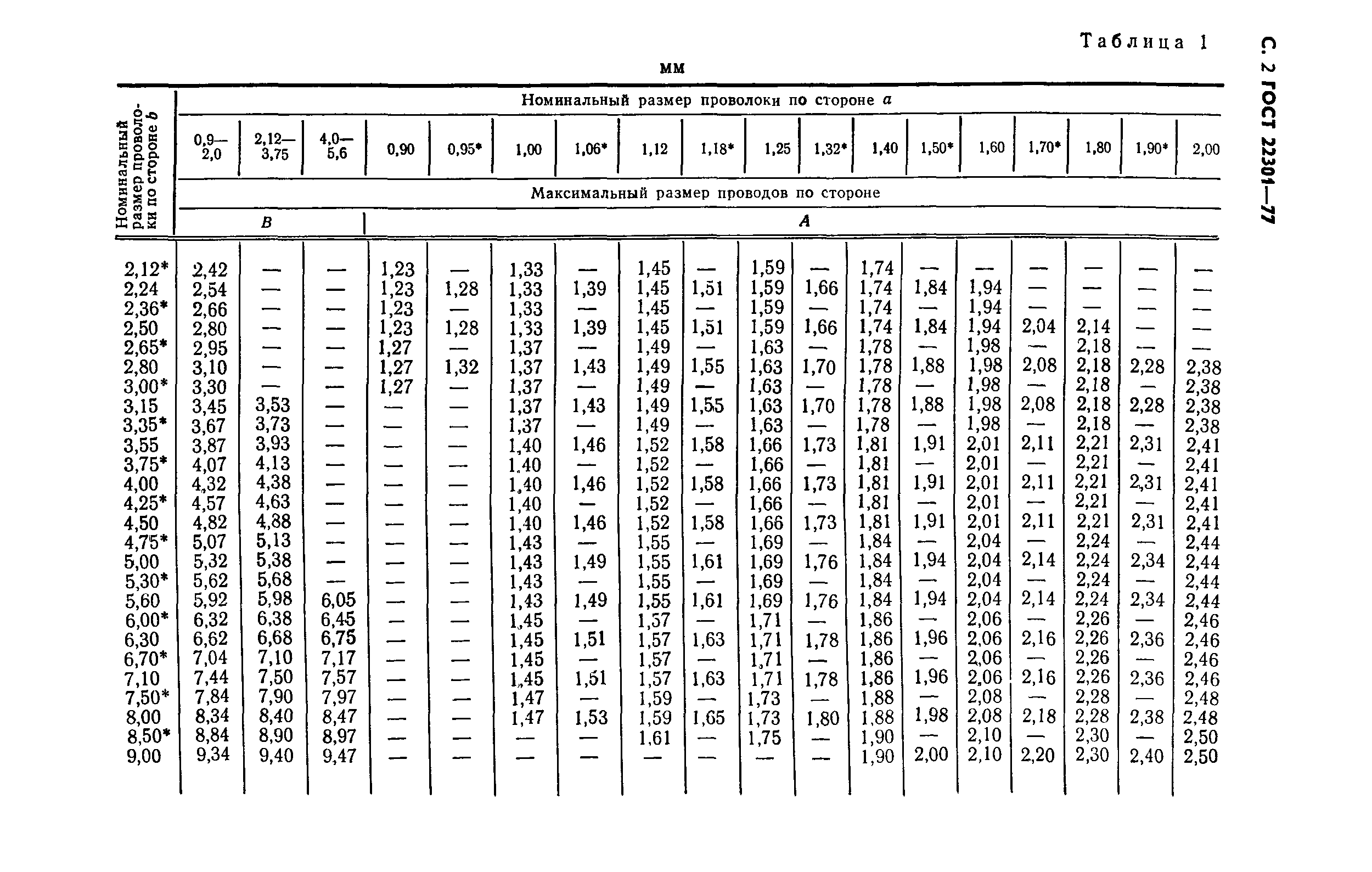 ГОСТ 22301-77