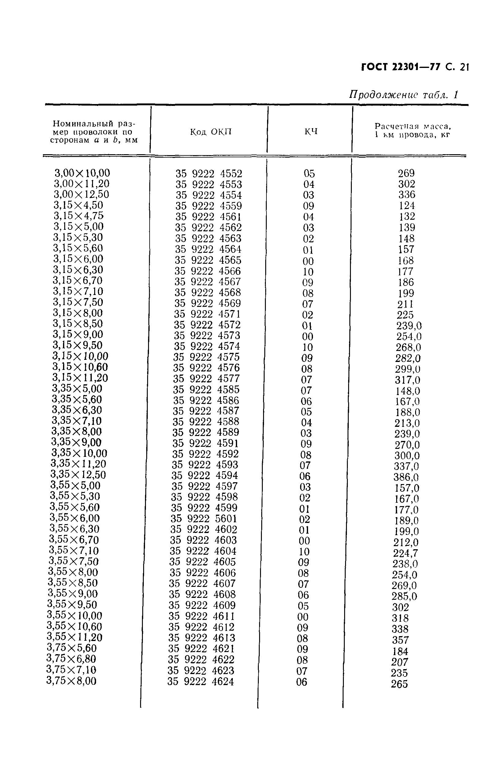 ГОСТ 22301-77