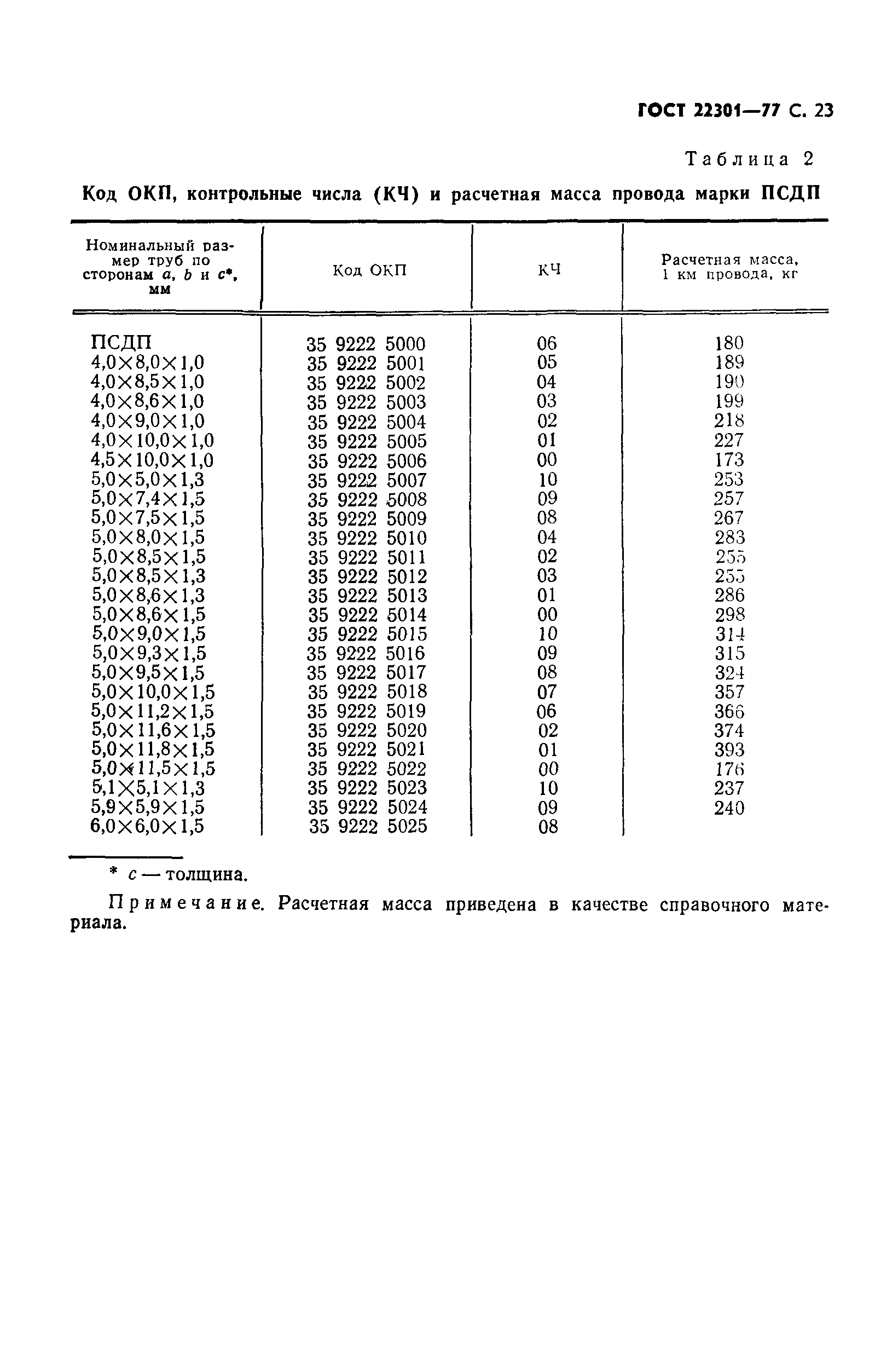 ГОСТ 22301-77