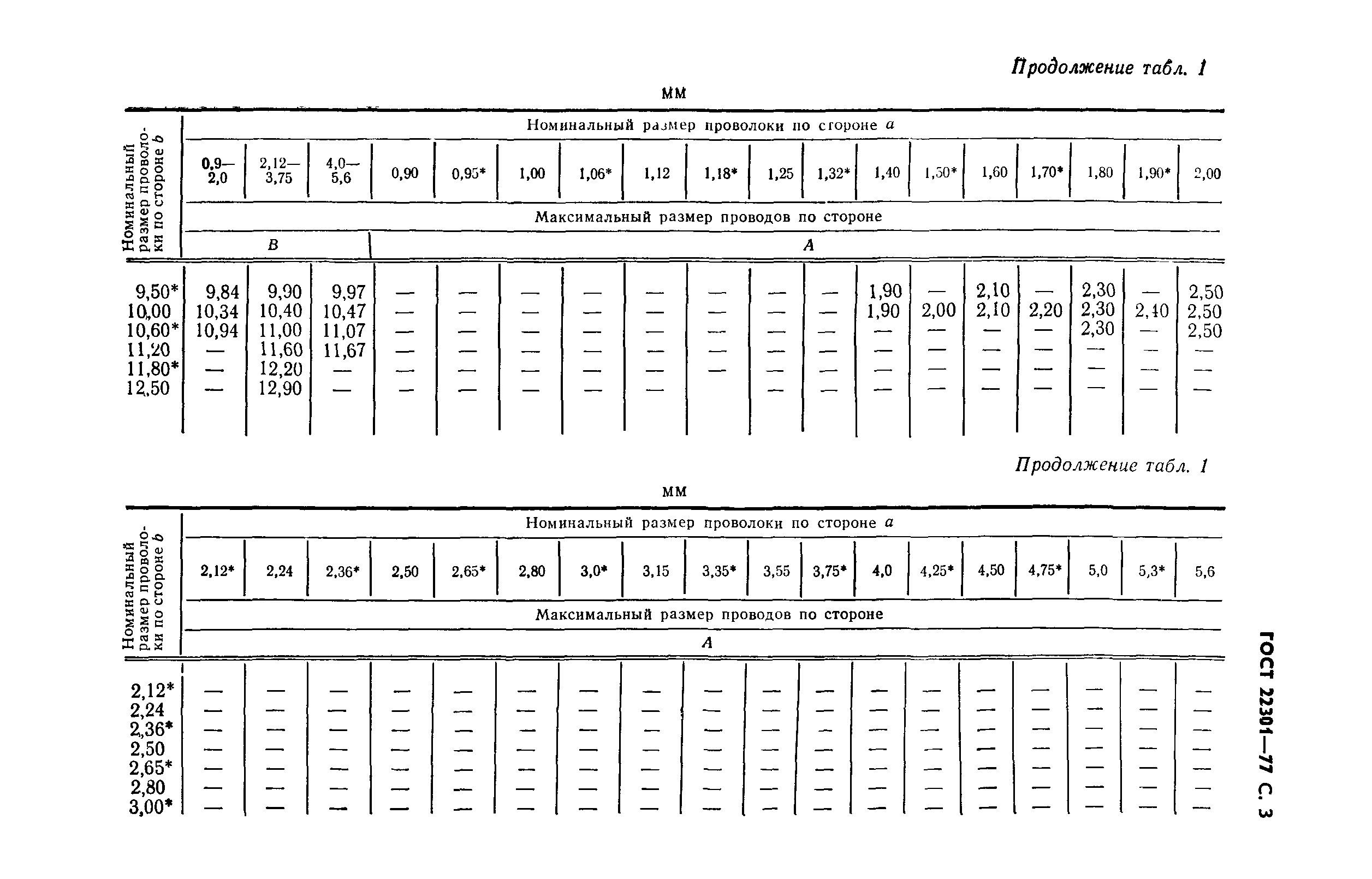 ГОСТ 22301-77