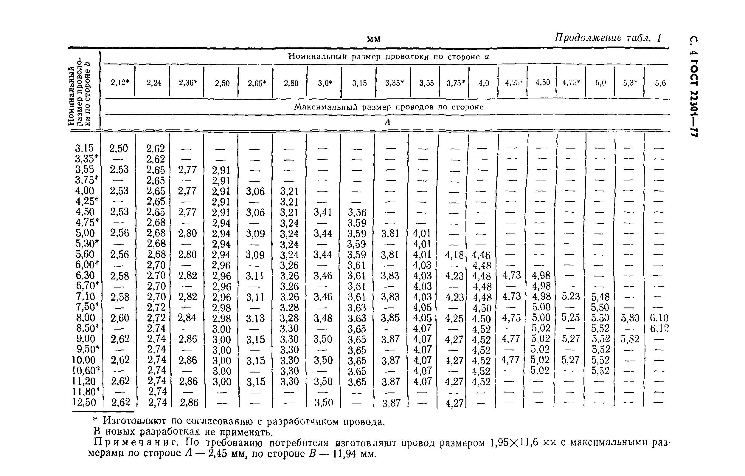 ГОСТ 22301-77