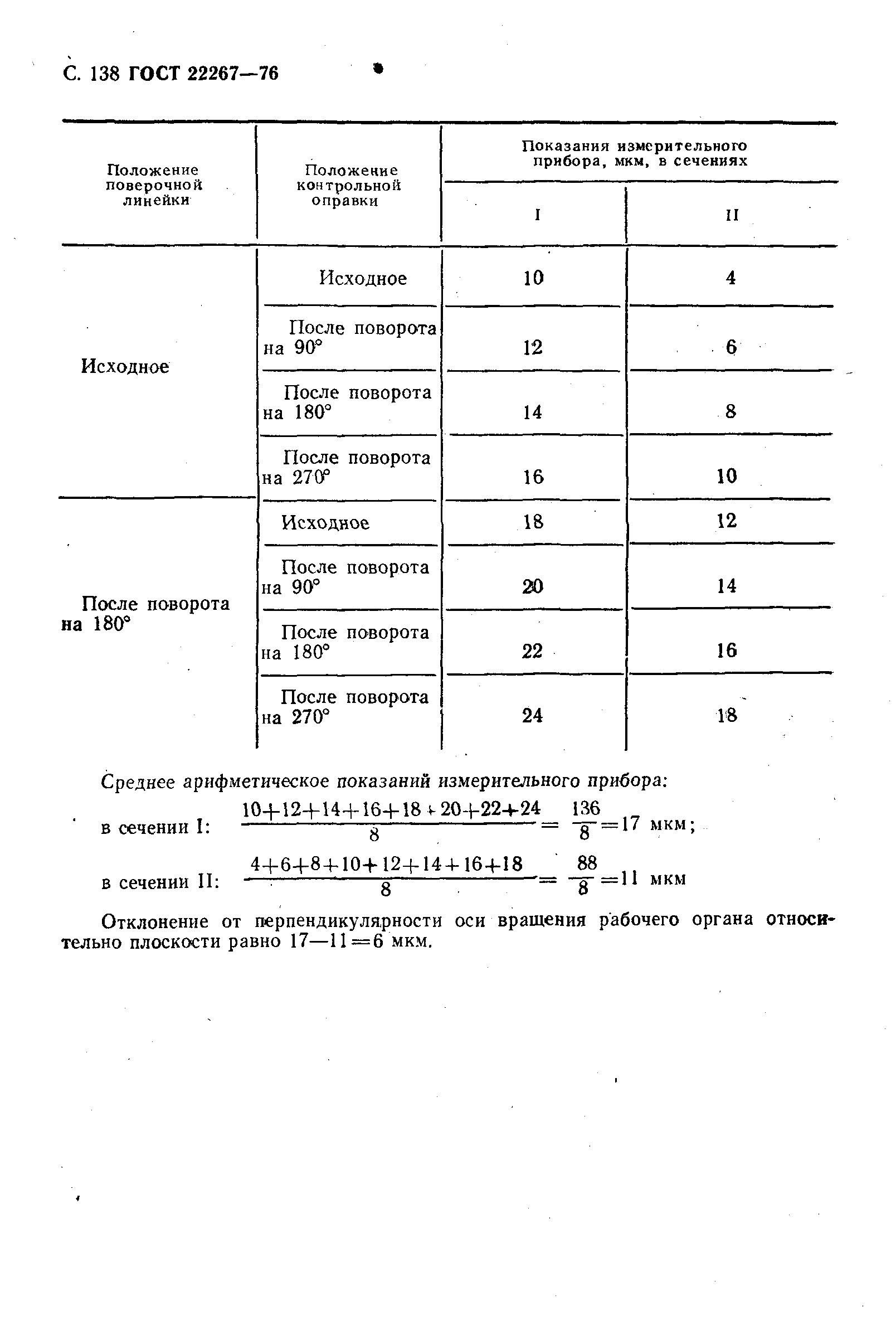 ГОСТ 22267-76