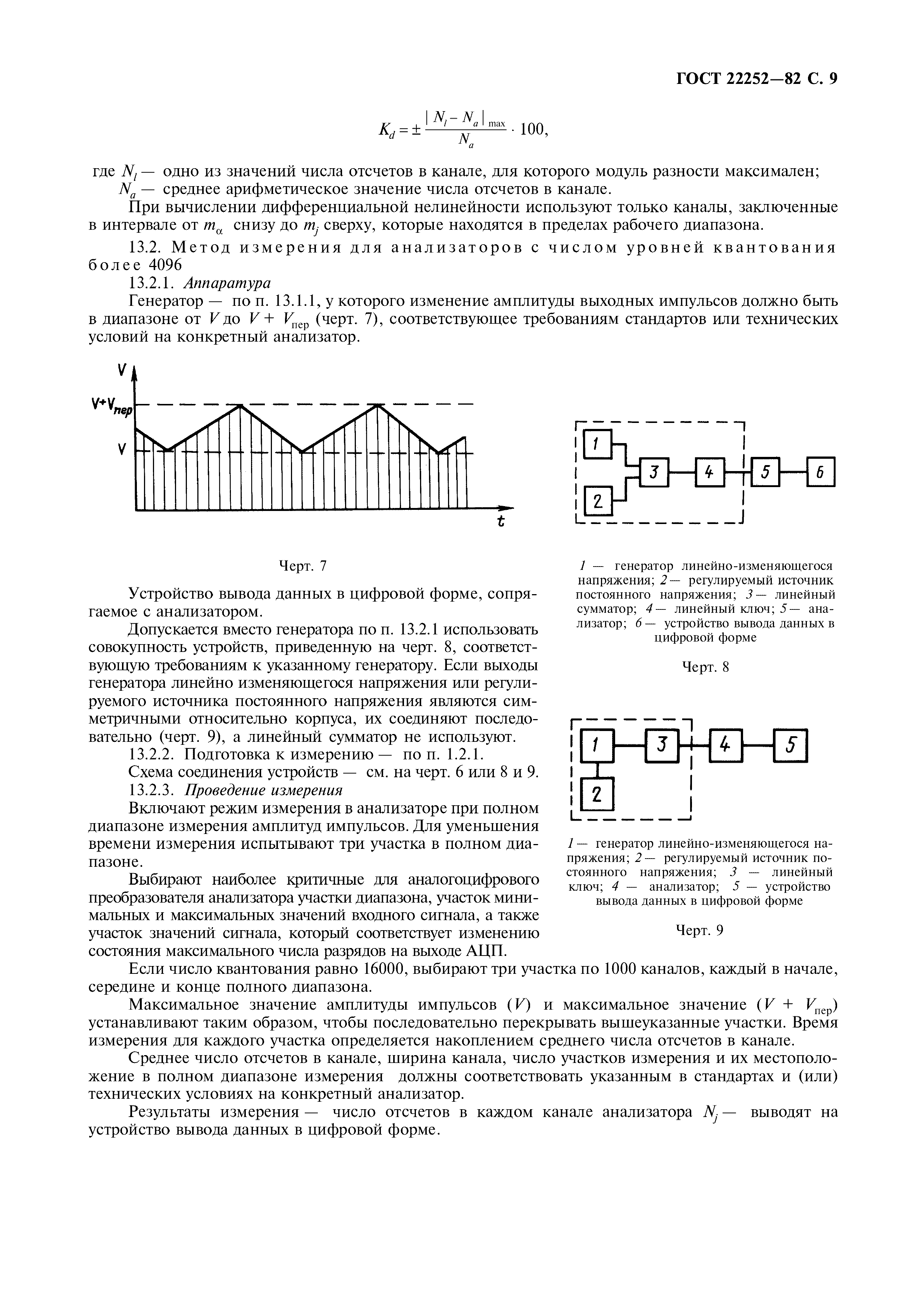 ГОСТ 22252-82