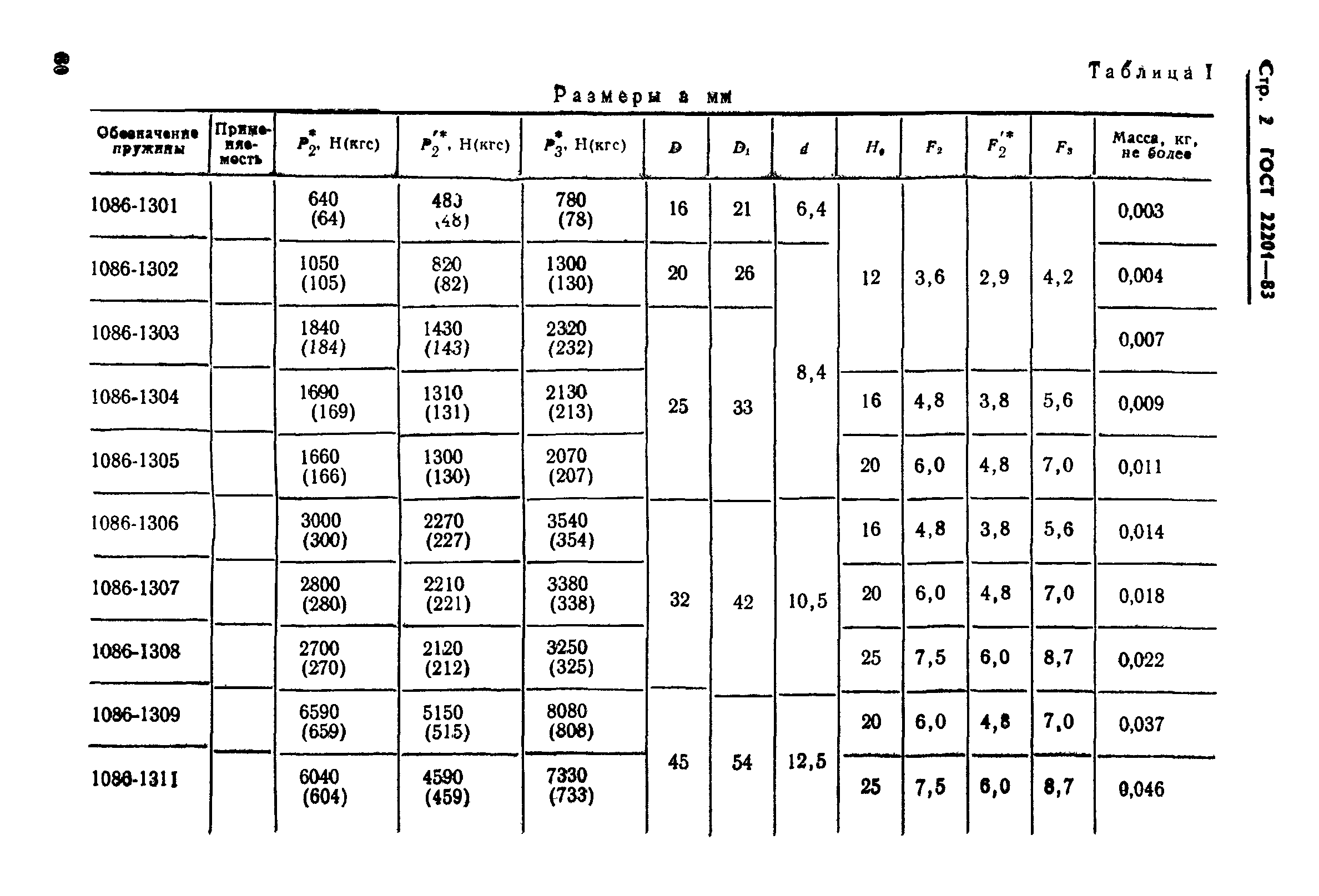 ГОСТ 22201-83