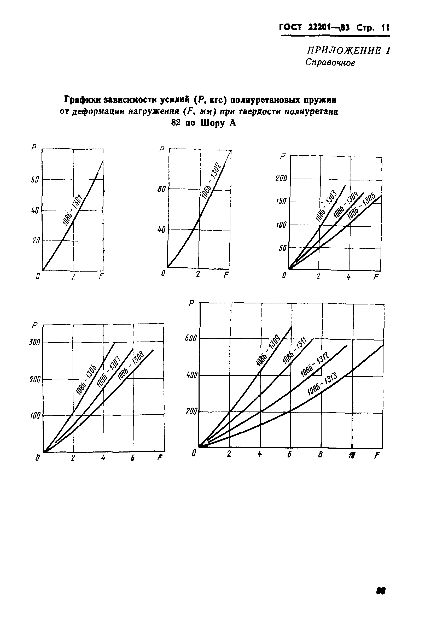 ГОСТ 22201-83