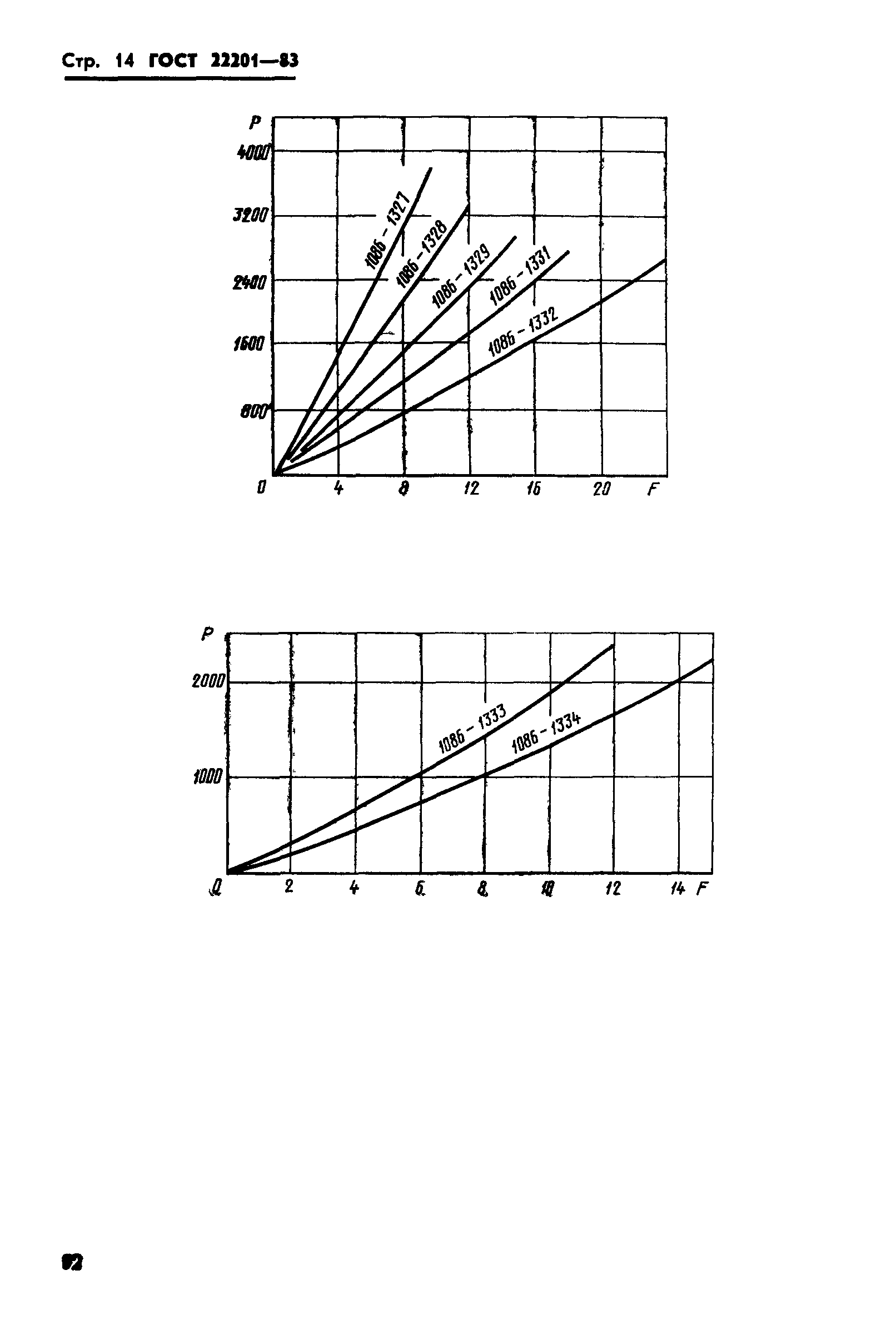 ГОСТ 22201-83