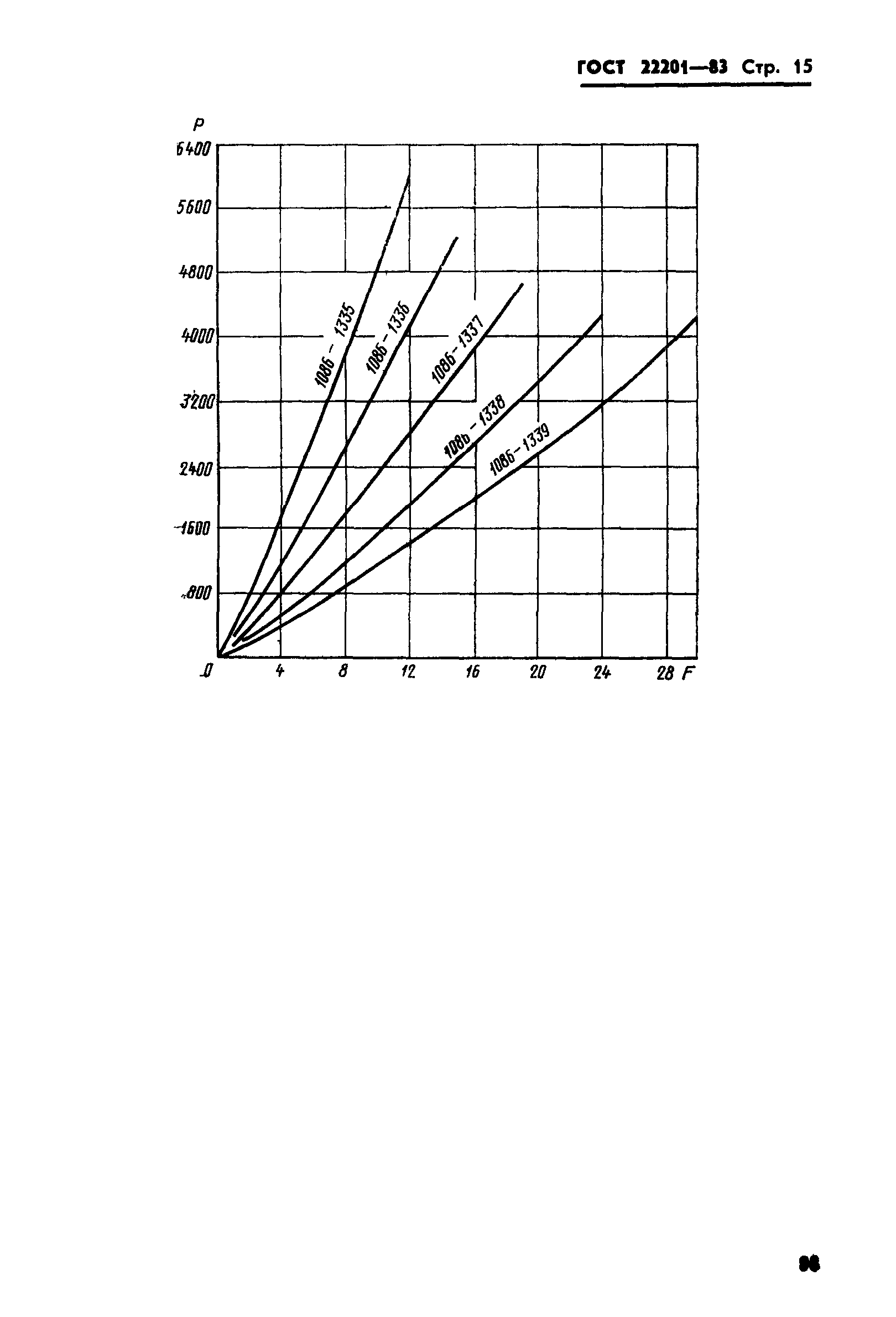 ГОСТ 22201-83