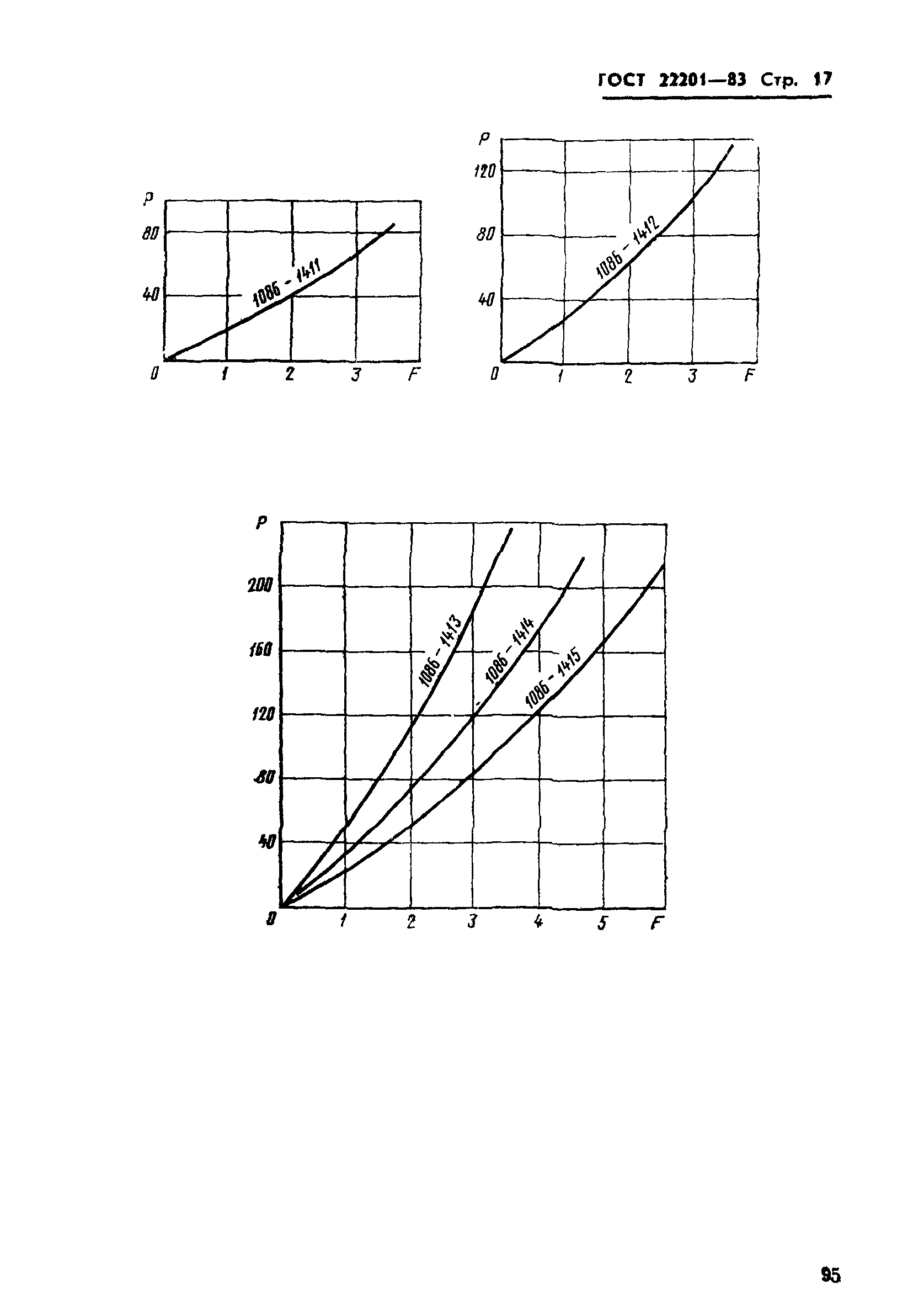 ГОСТ 22201-83