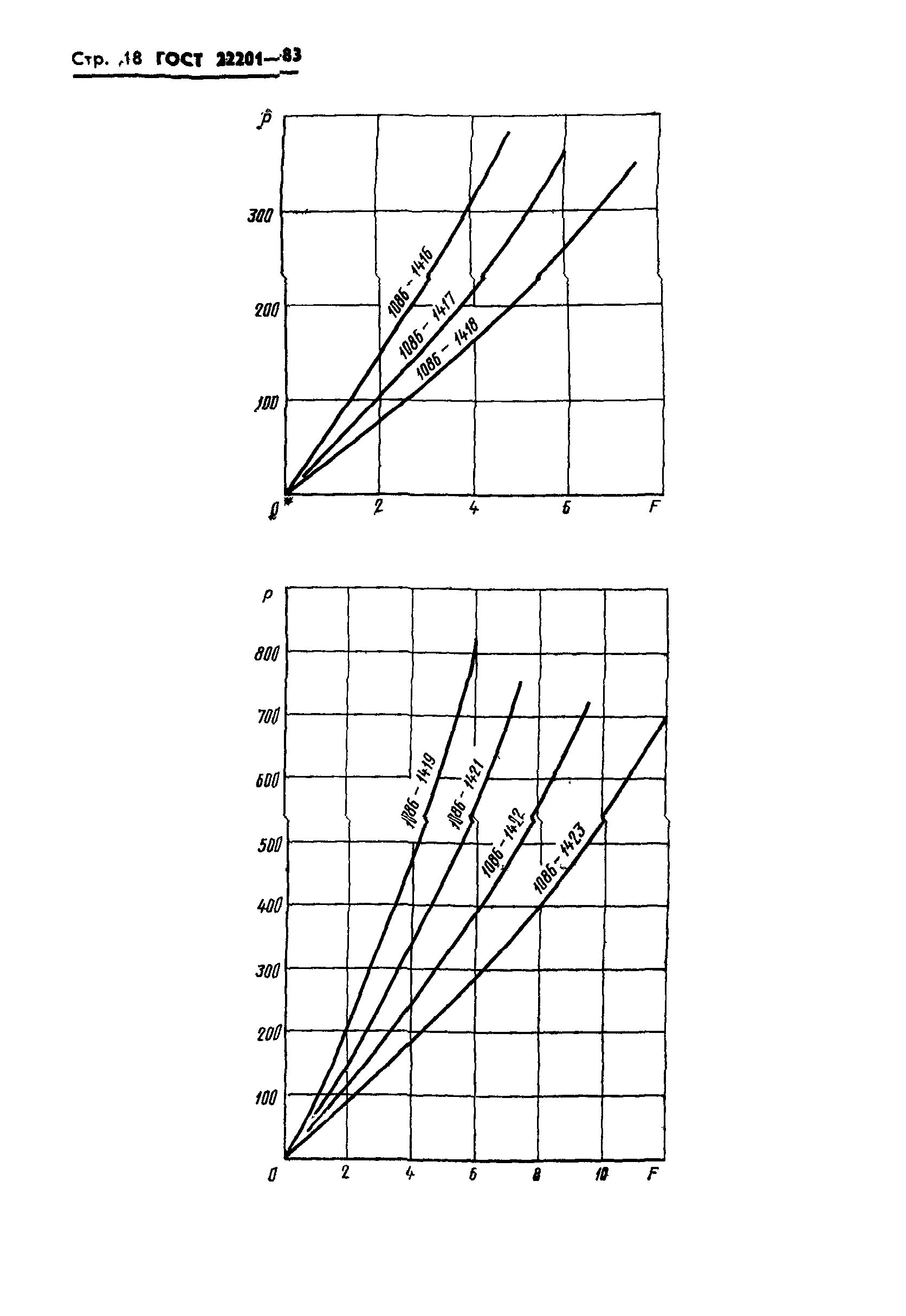 ГОСТ 22201-83