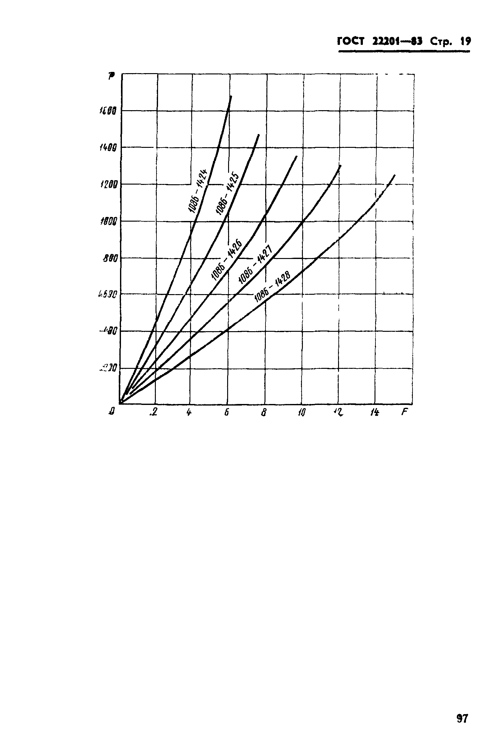 ГОСТ 22201-83