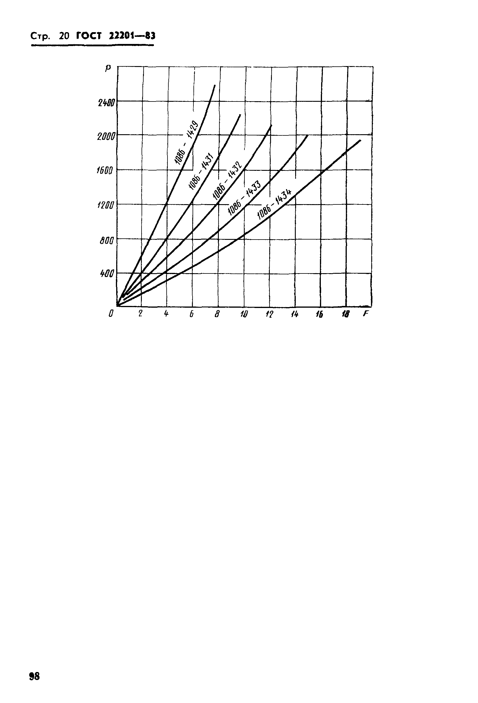 ГОСТ 22201-83