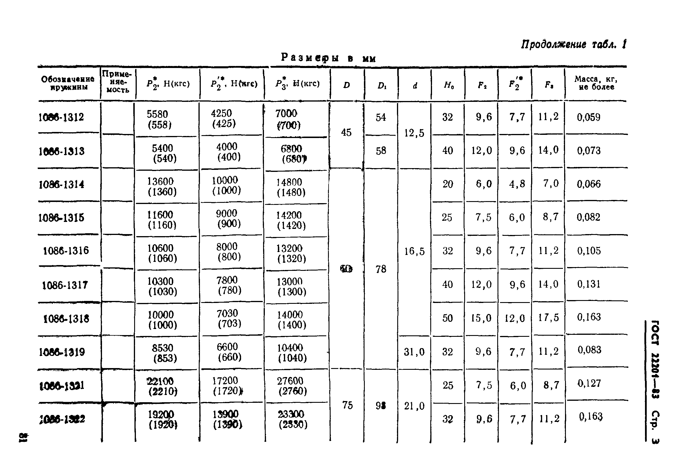 ГОСТ 22201-83