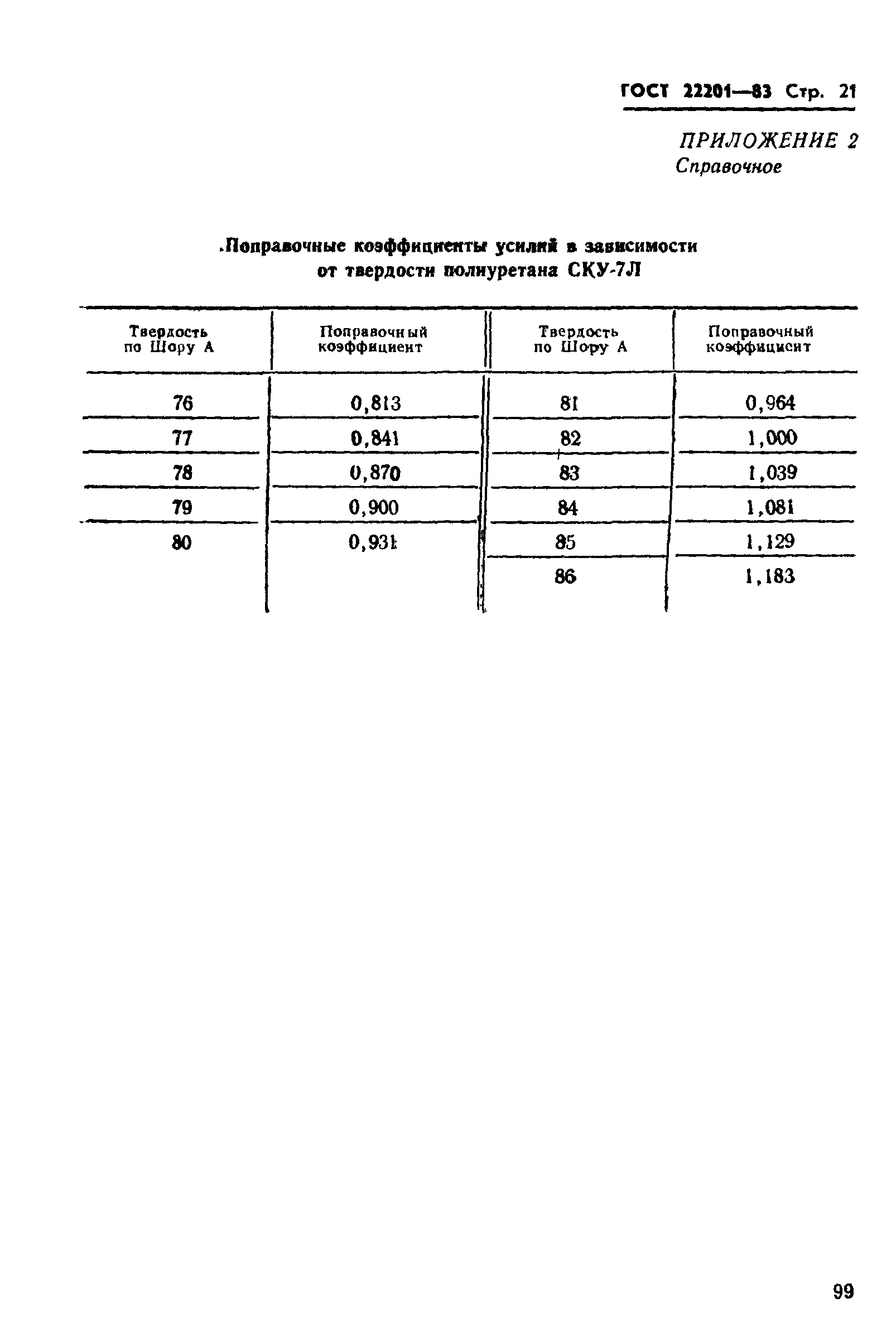 ГОСТ 22201-83