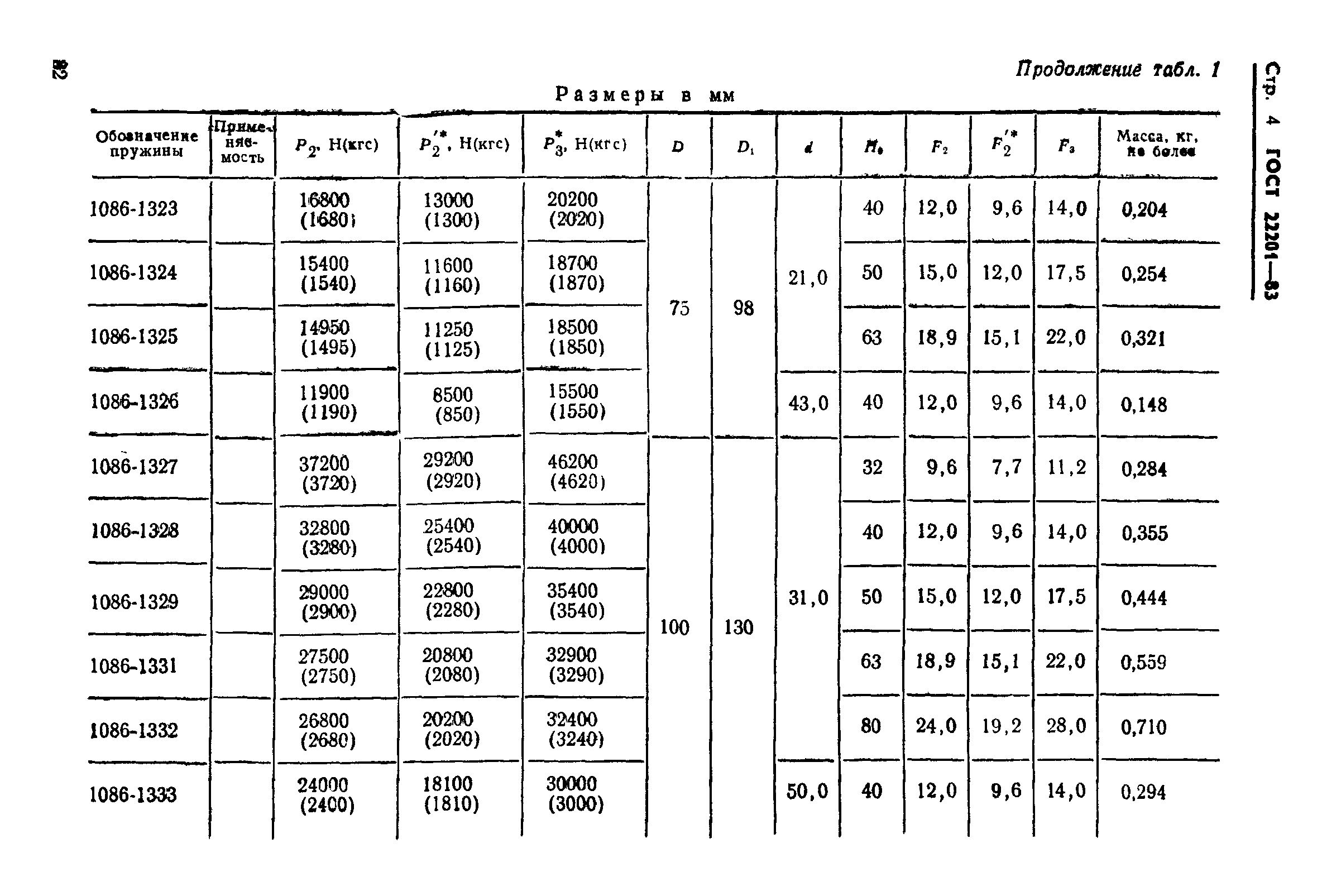 ГОСТ 22201-83