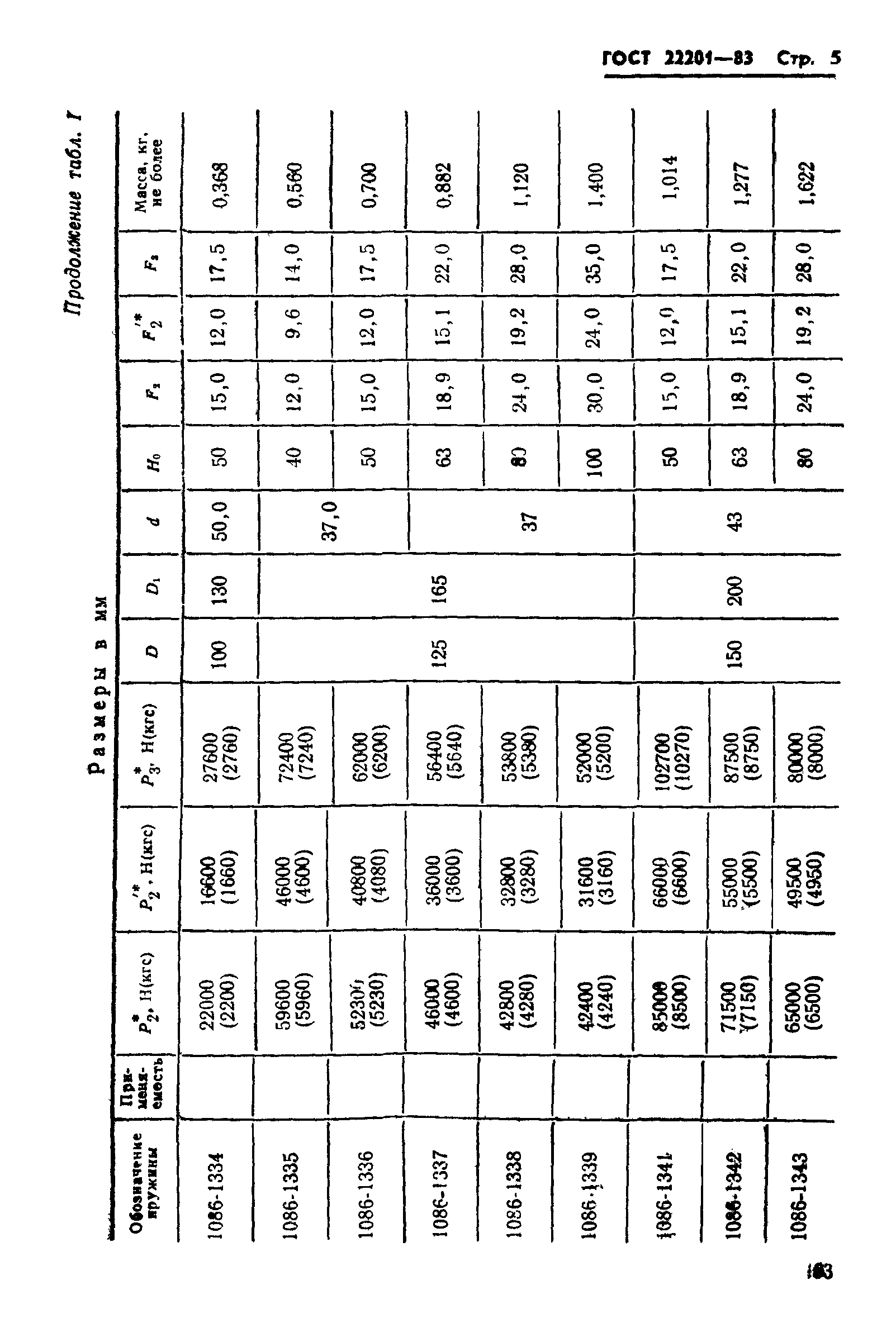 ГОСТ 22201-83