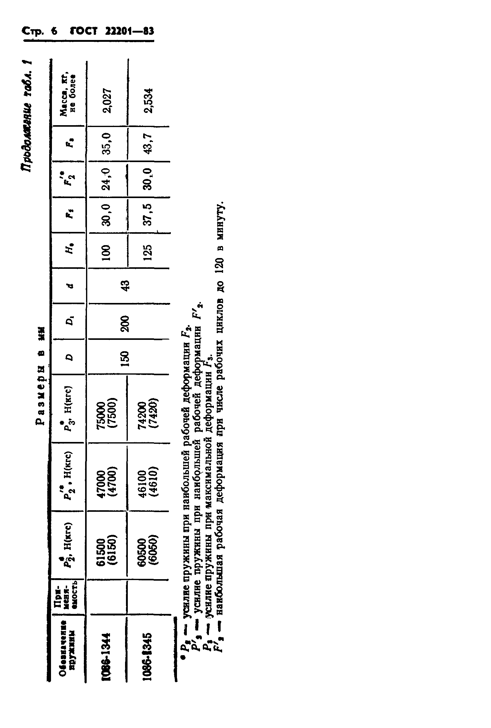 ГОСТ 22201-83