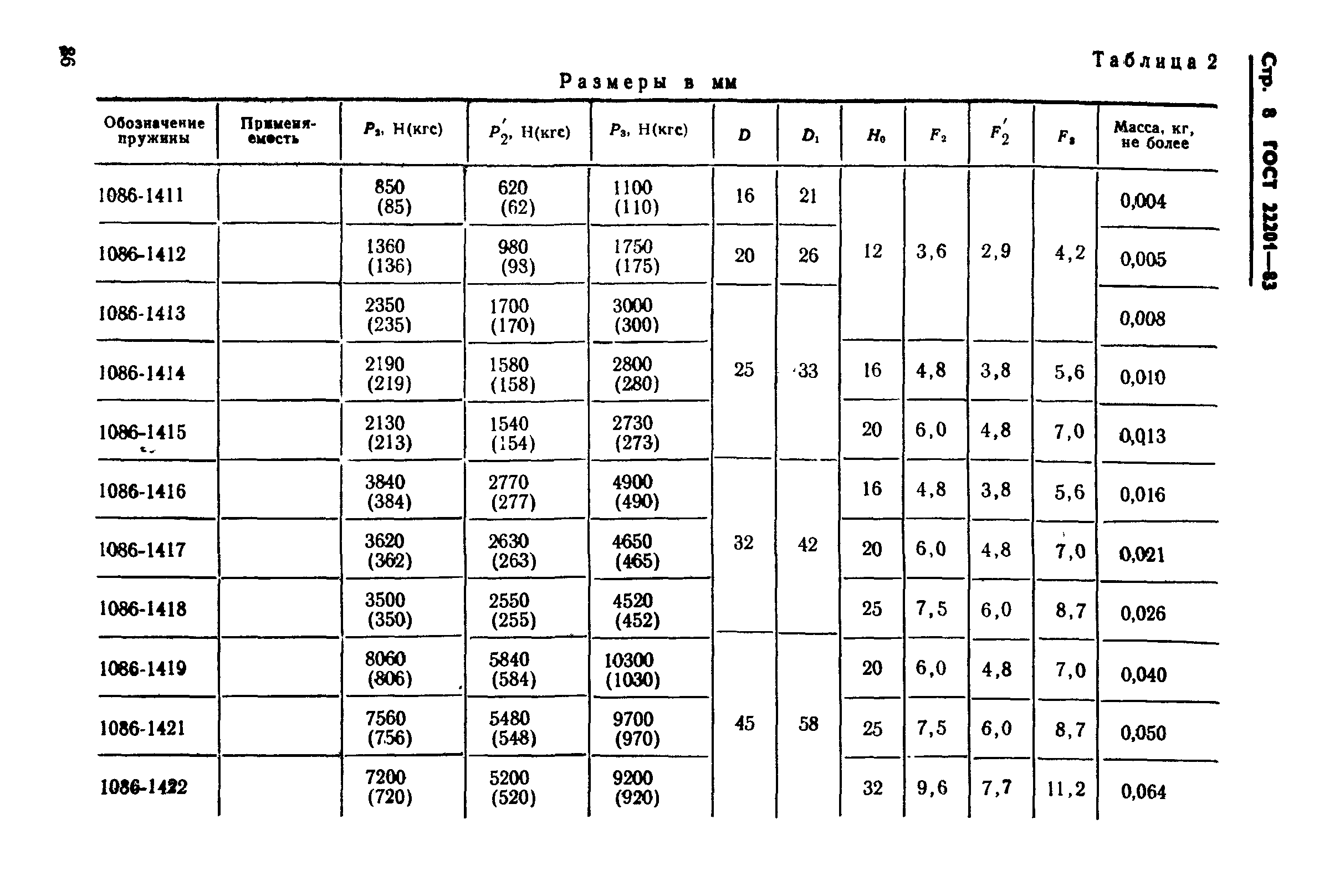 ГОСТ 22201-83